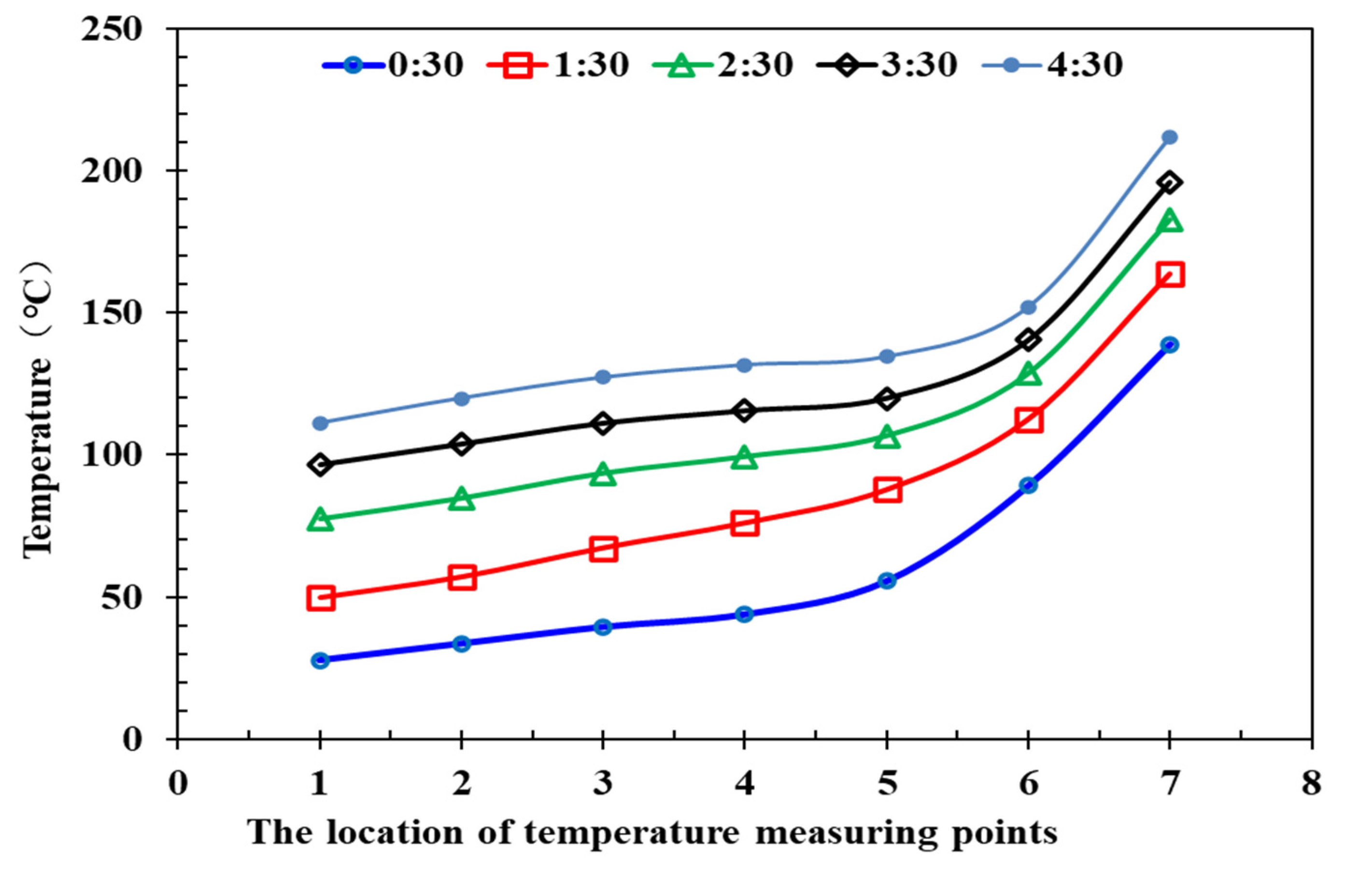 Energies 15 06102 g003 550