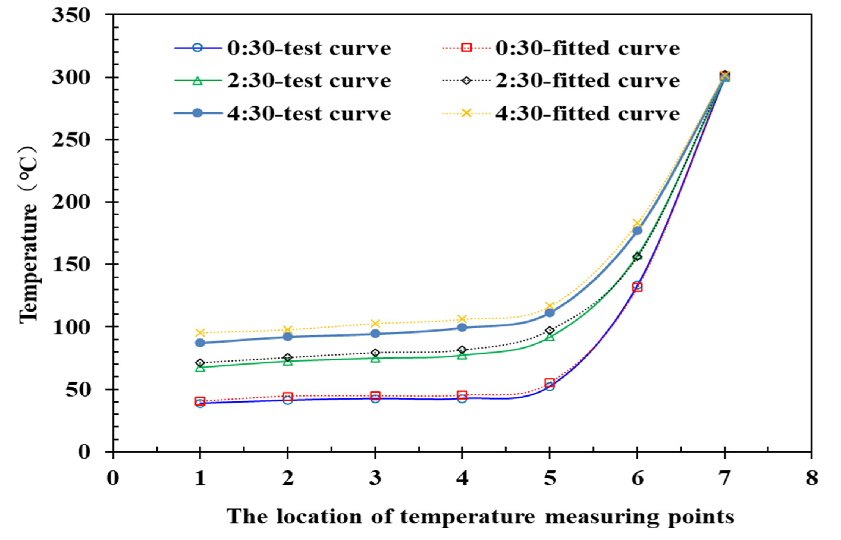 Energies 15 06102 g006 550