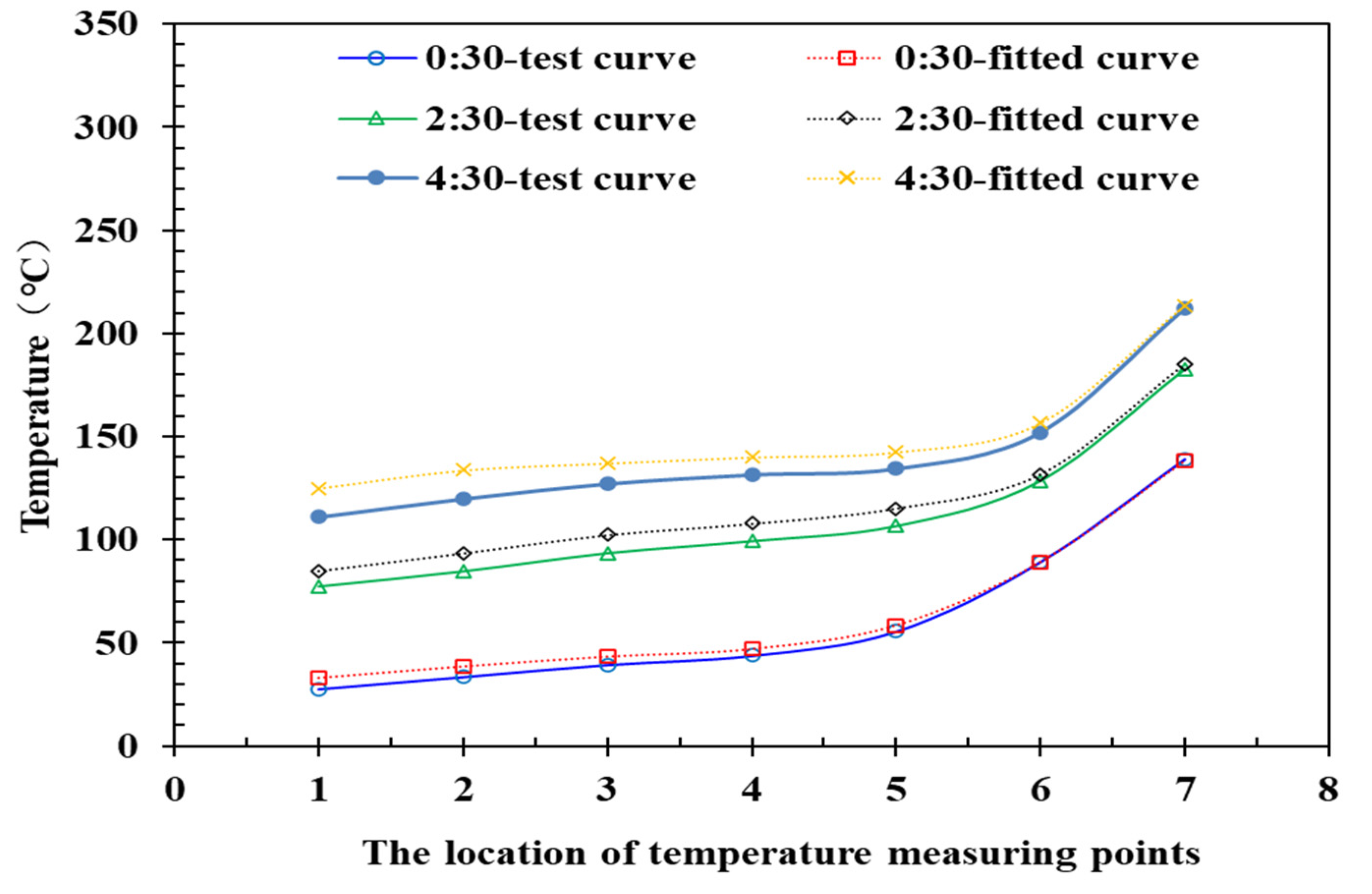 Energies 15 06102 g007 550