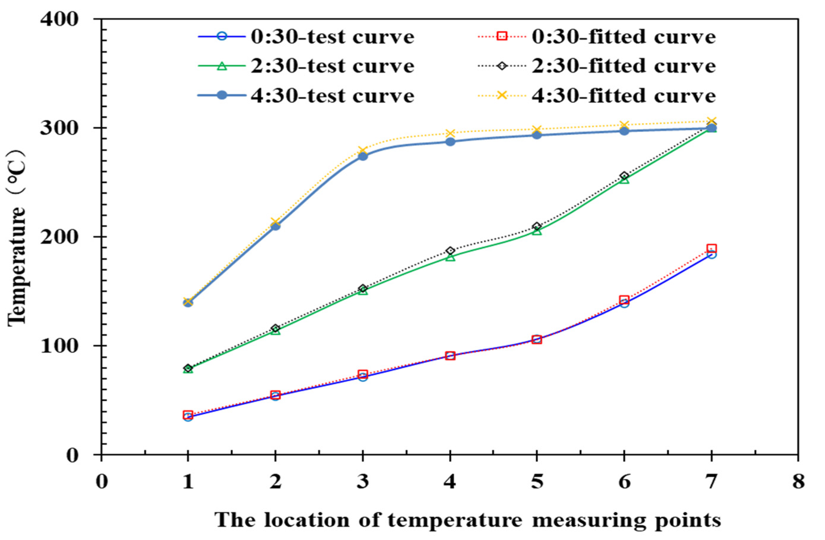 Energies 15 06102 g008 550