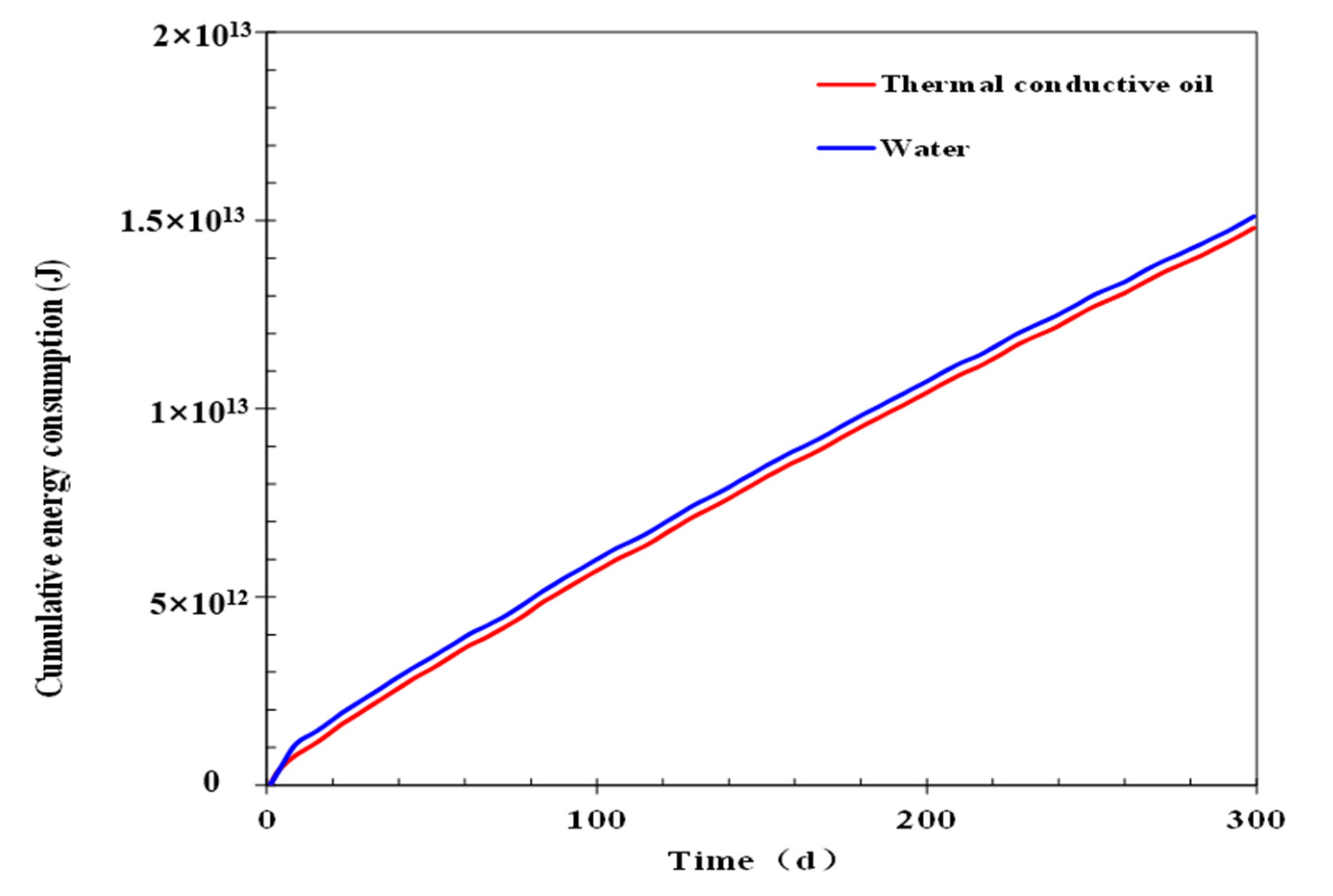 Energies 15 06102 g012 550