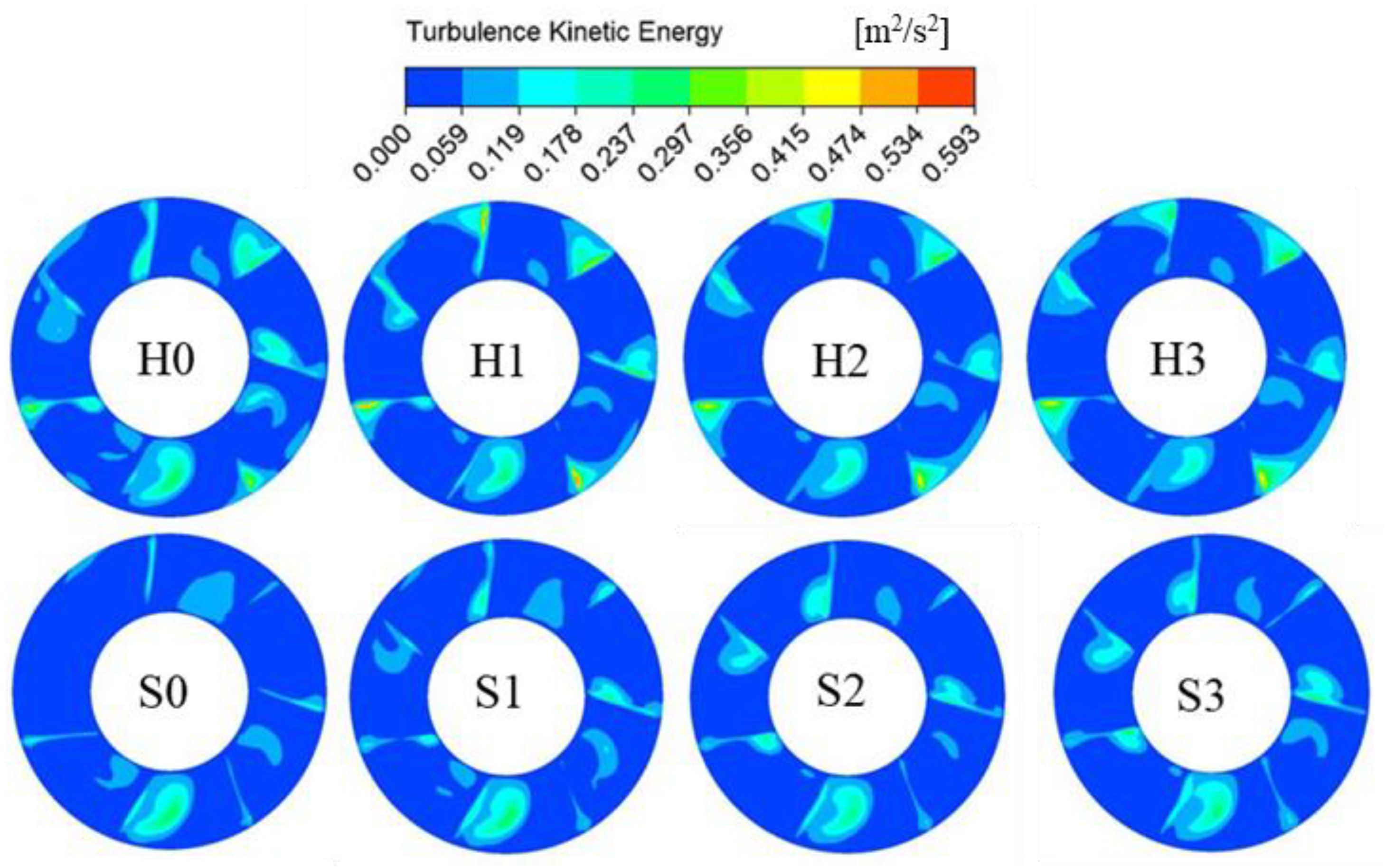 Energies 15 06103 g007 550