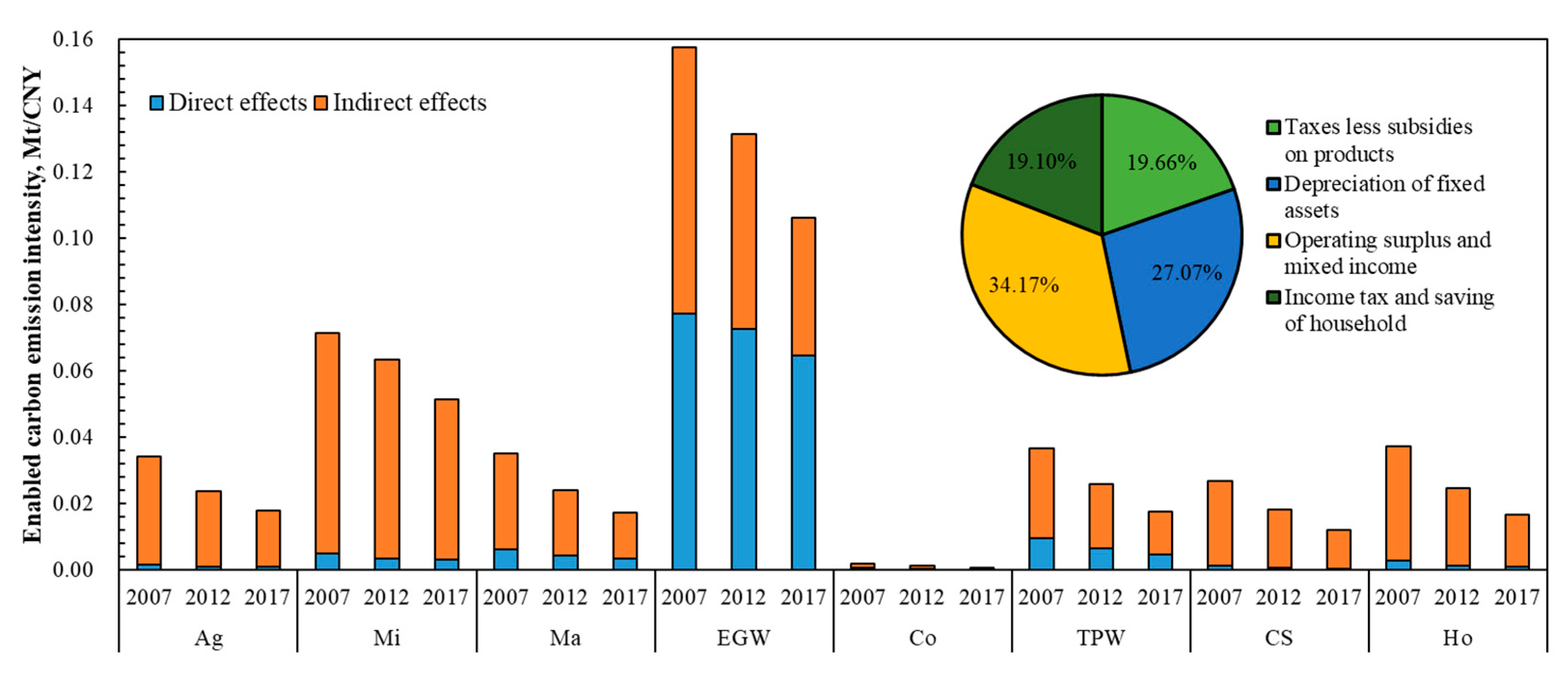 Energies 15 06104 g001 550