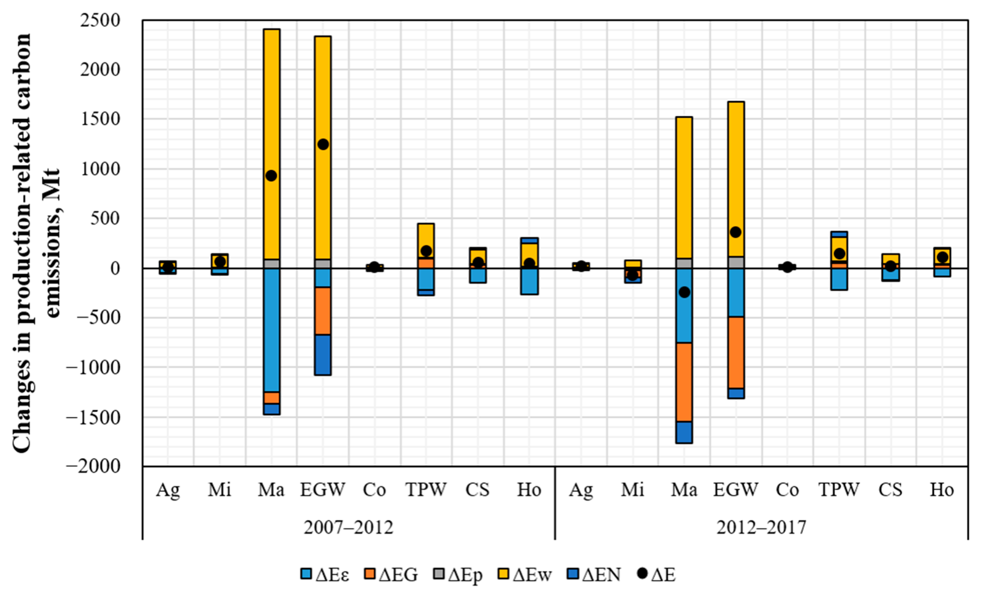Energies 15 06104 g002 550