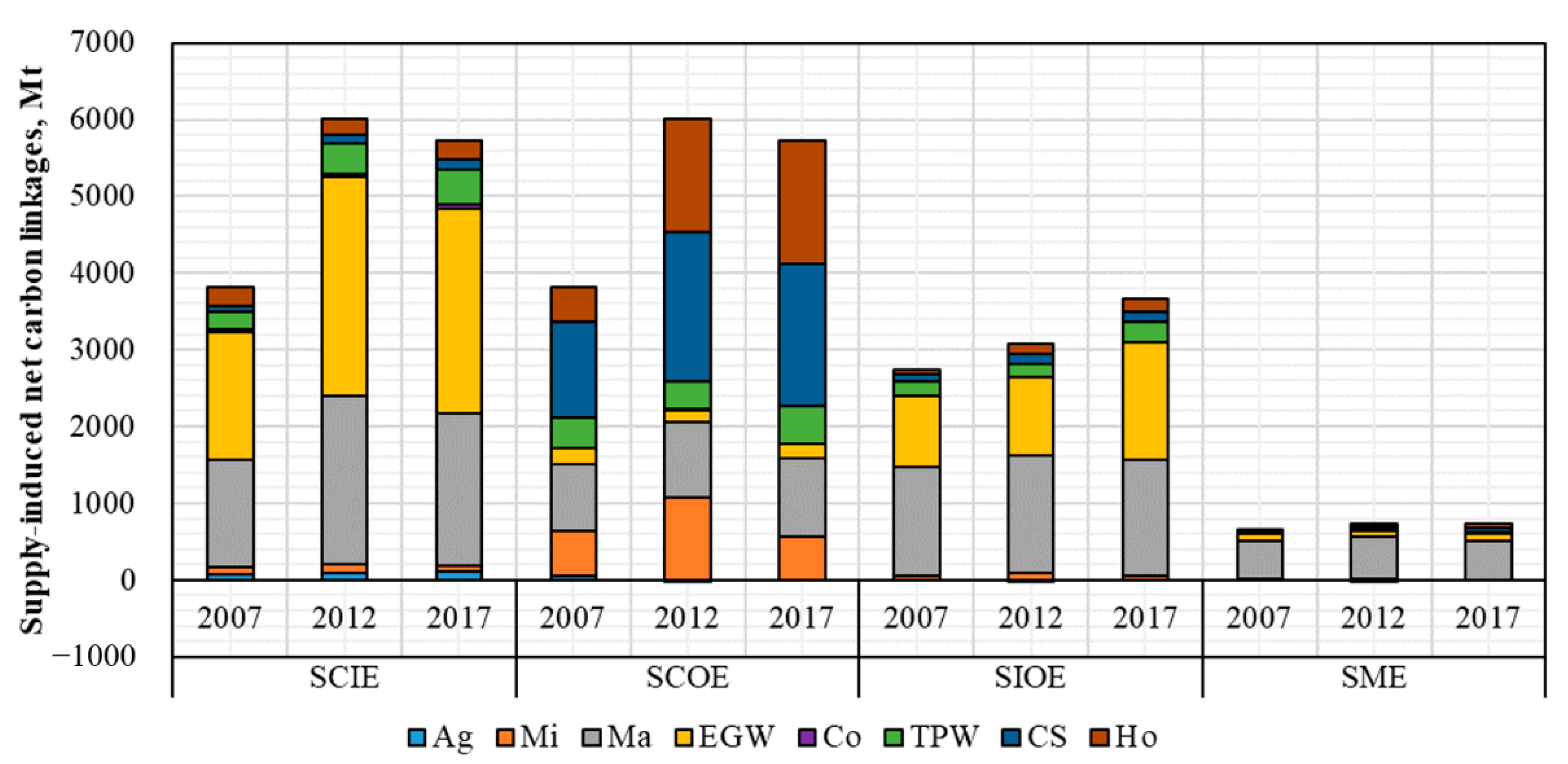 Energies 15 06104 g003 550