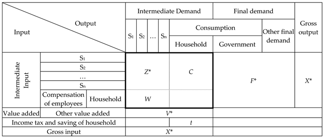 Energies 15 06104 i001