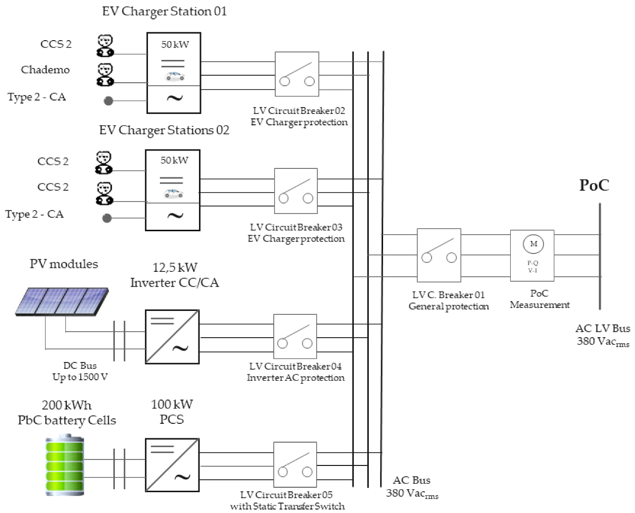 Energies 15 06106 g001 550