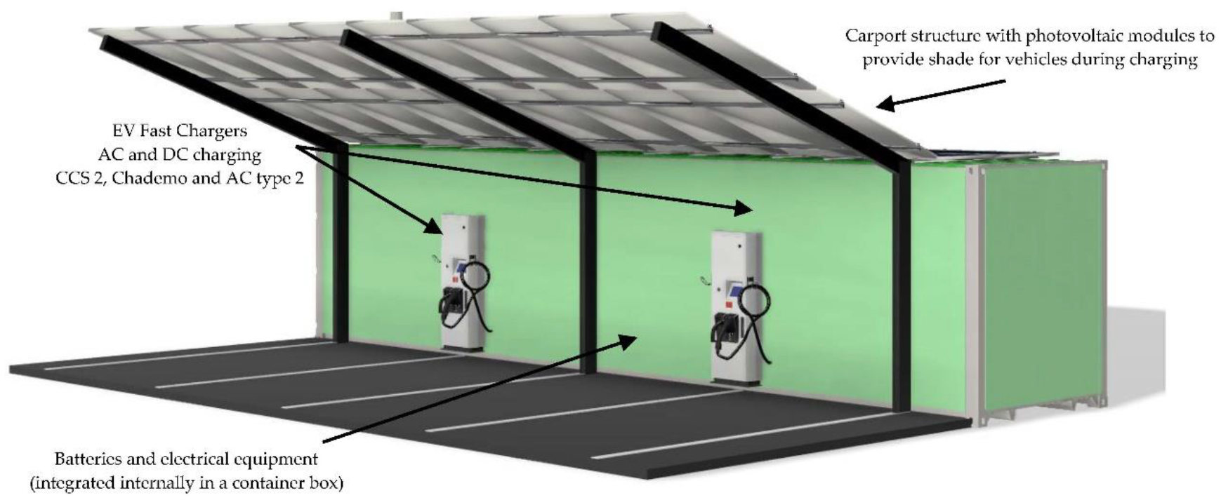 Energies 15 06106 g002 550