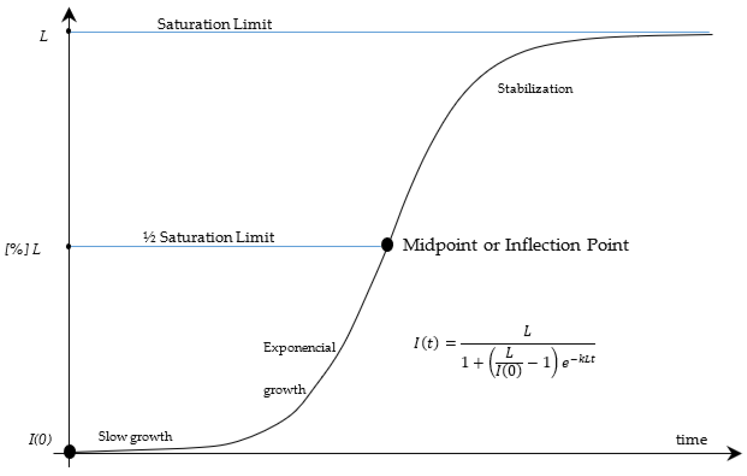 Energies 15 06106 g003 550