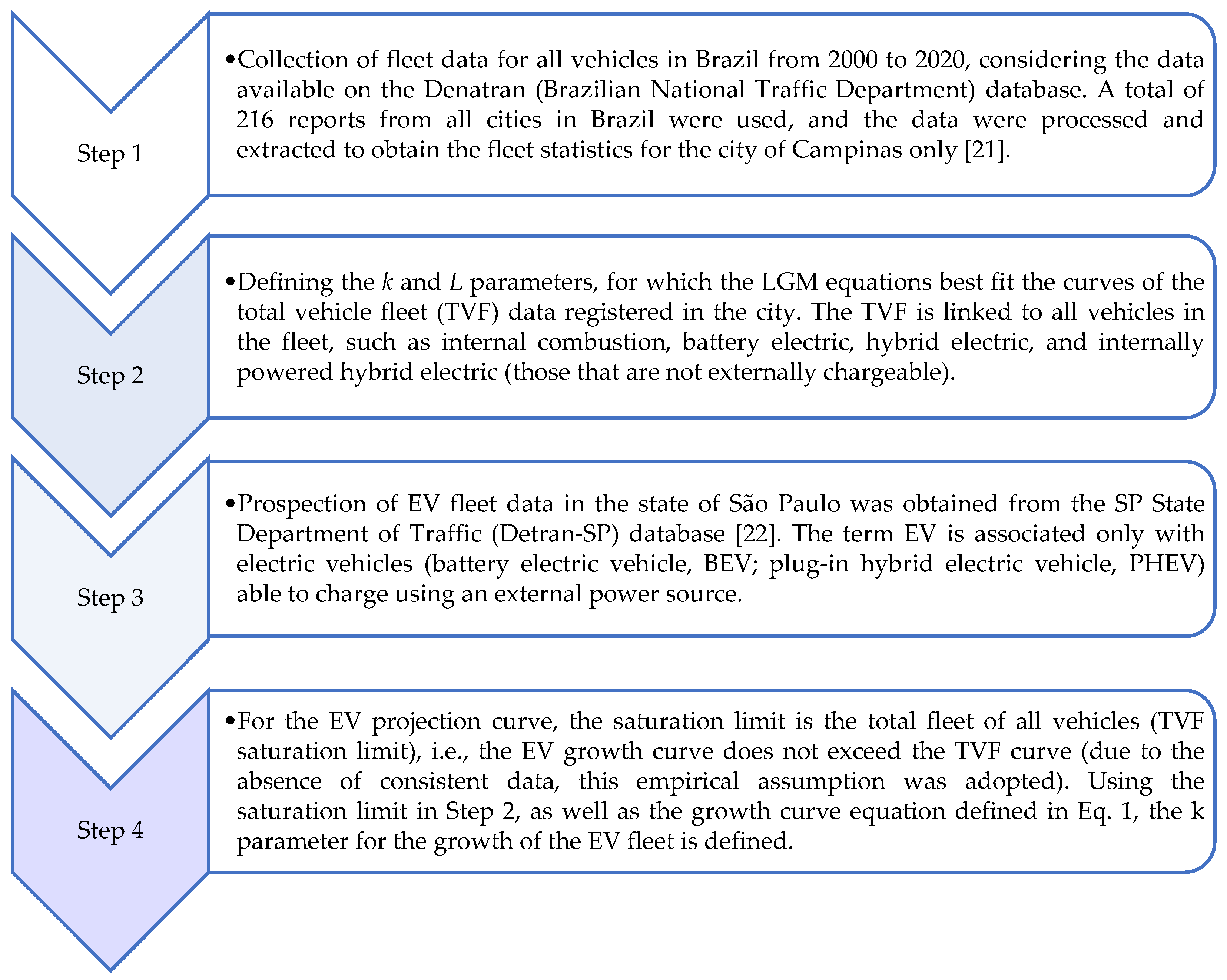 Energies 15 06106 g005 550