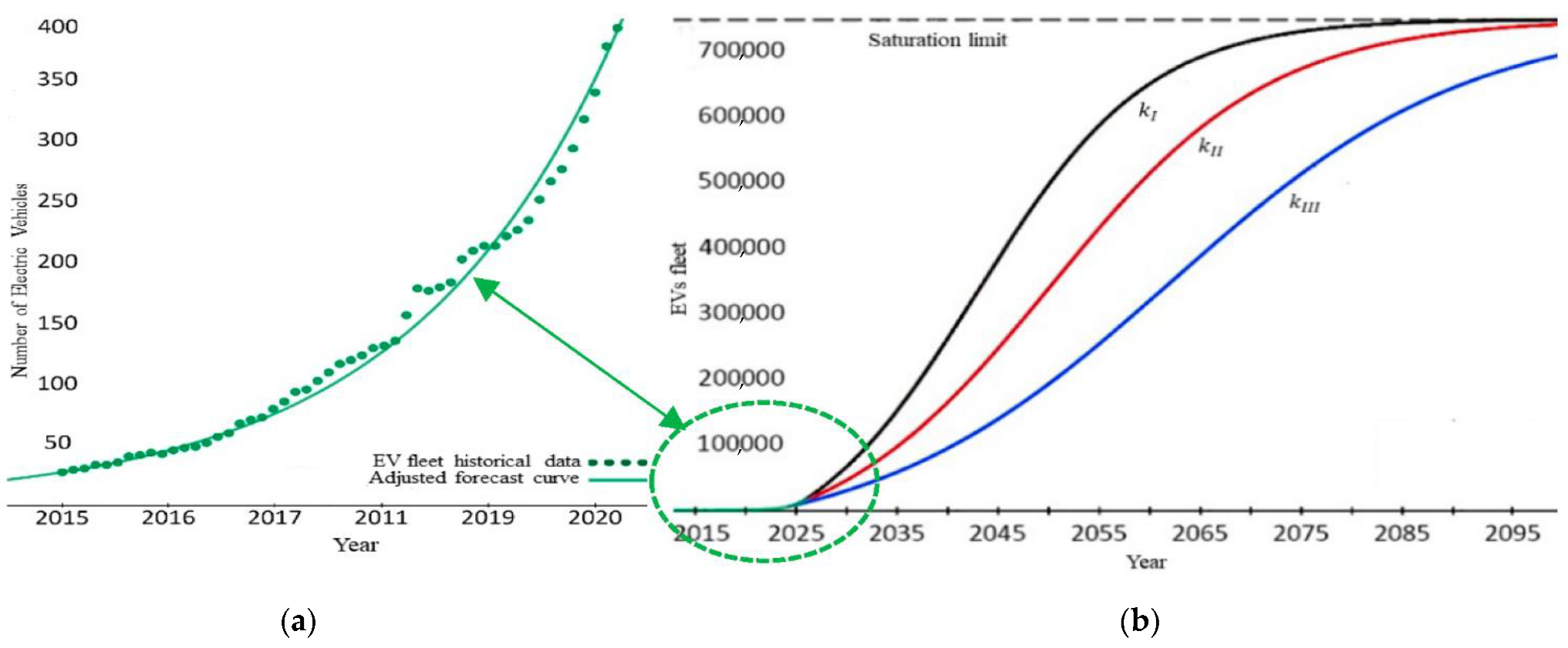 Energies 15 06106 g006 550