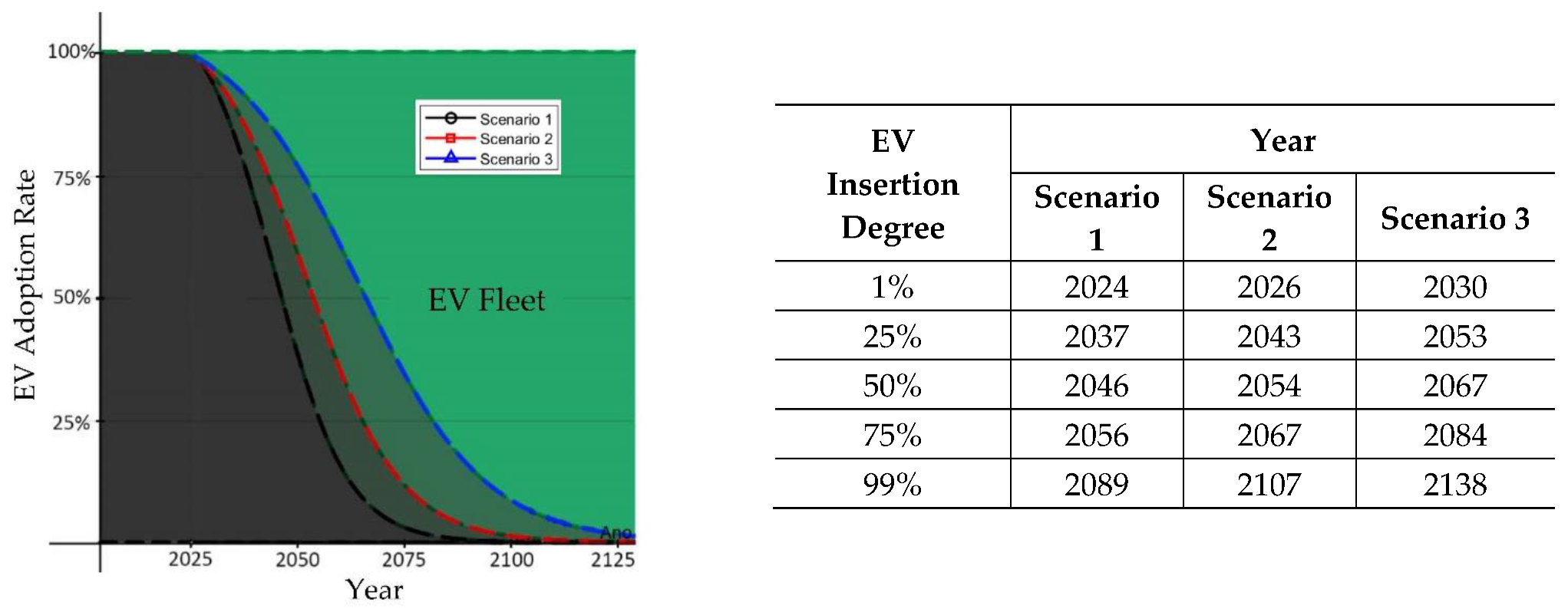 Energies 15 06106 g007 550