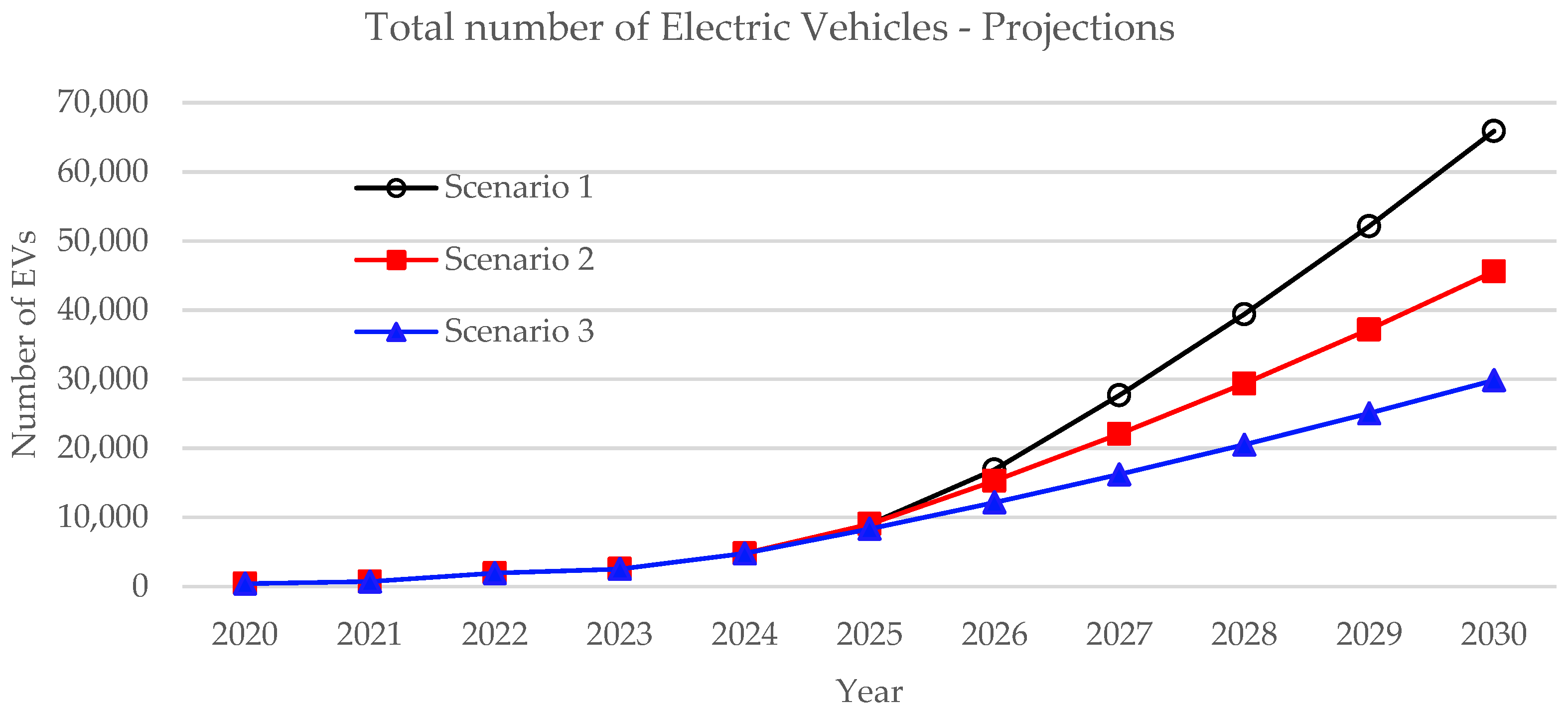 Energies 15 06106 g008 550