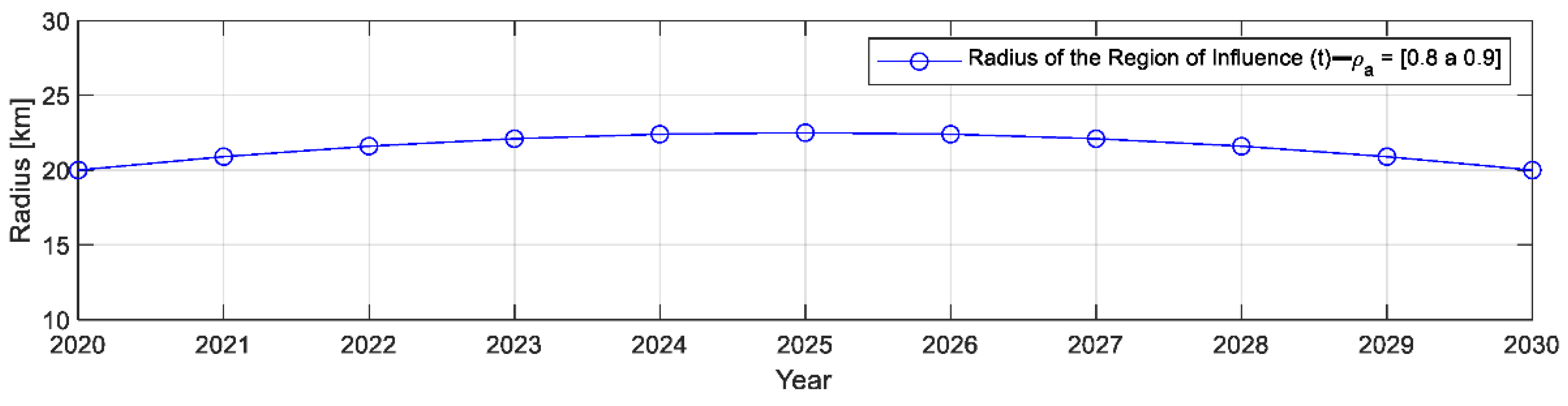Energies 15 06106 g011 550
