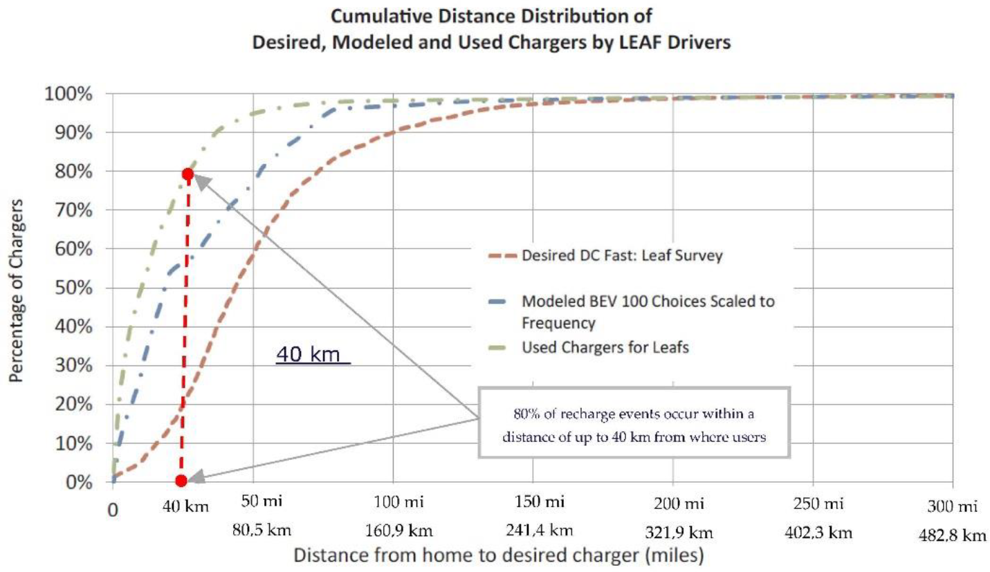 Energies 15 06106 g012 550