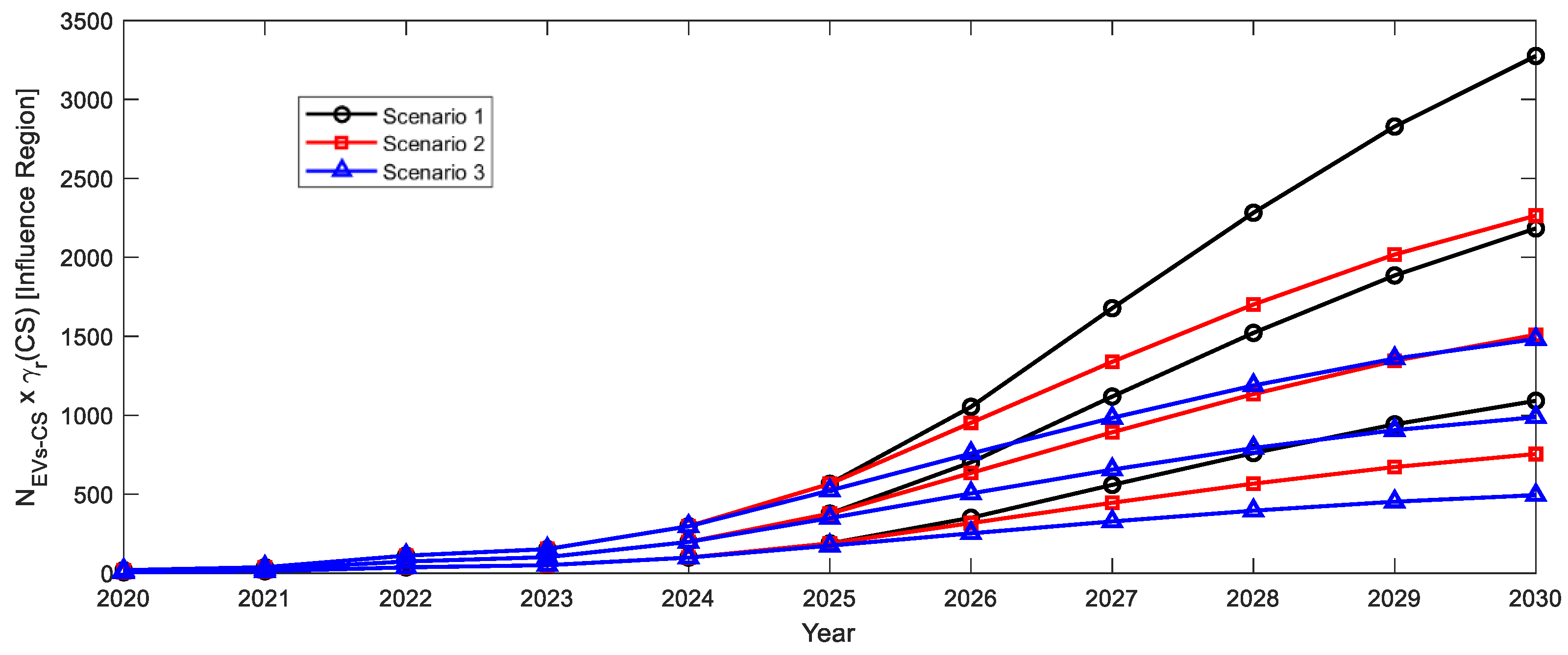 Energies 15 06106 g014 550