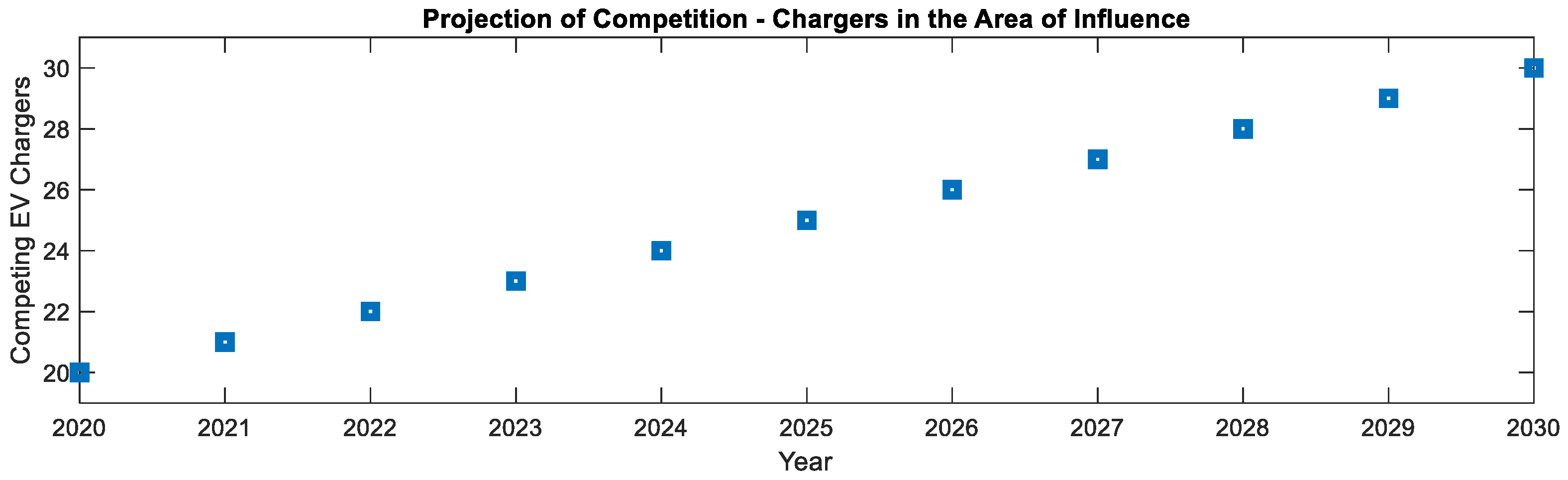 Energies 15 06106 g016 550