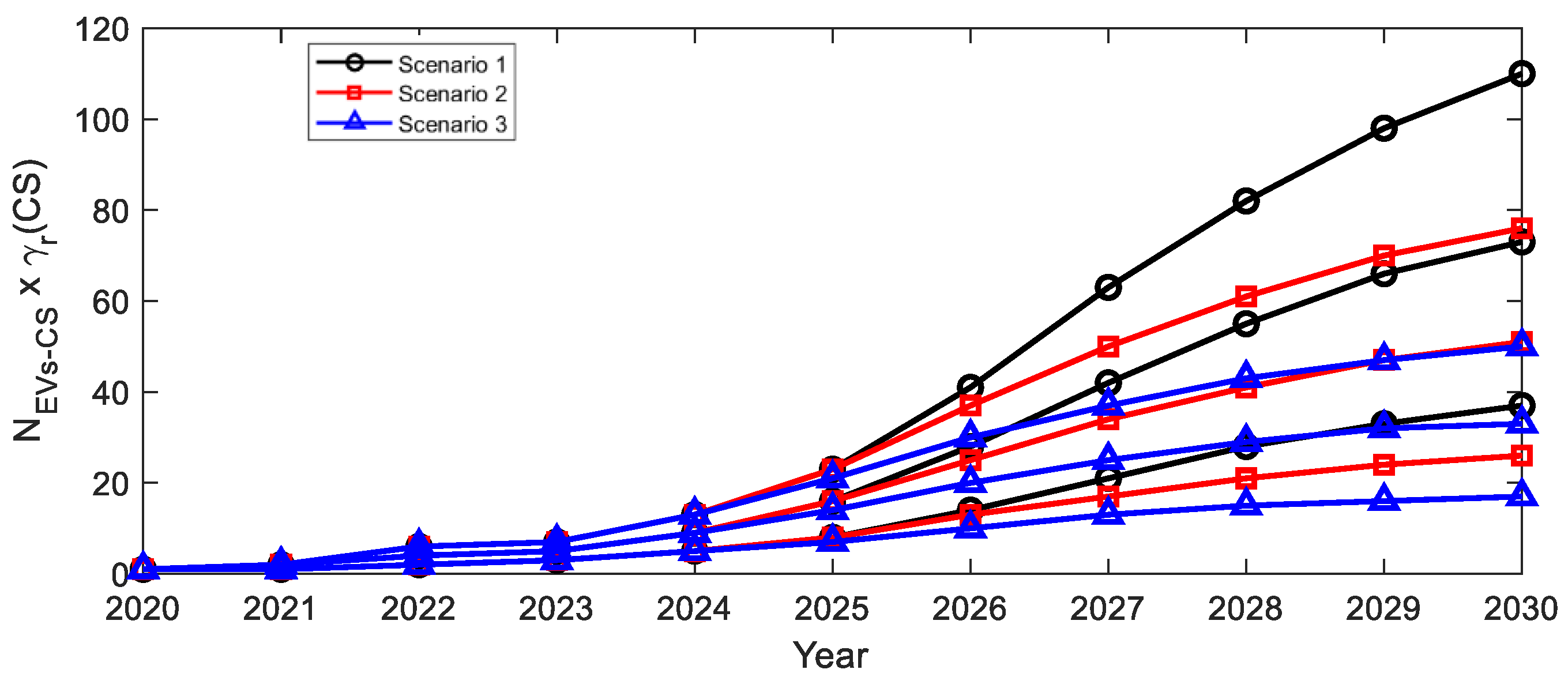 Energies 15 06106 g017 550