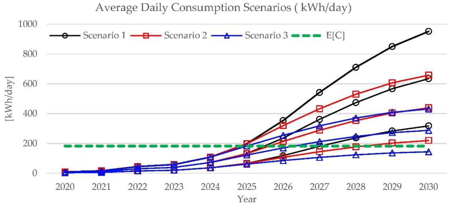 Energies 15 06106 g018 550