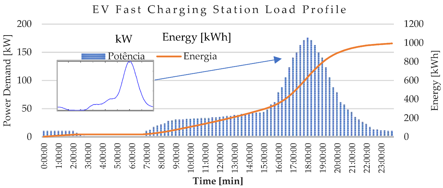 Energies 15 06106 g019 550