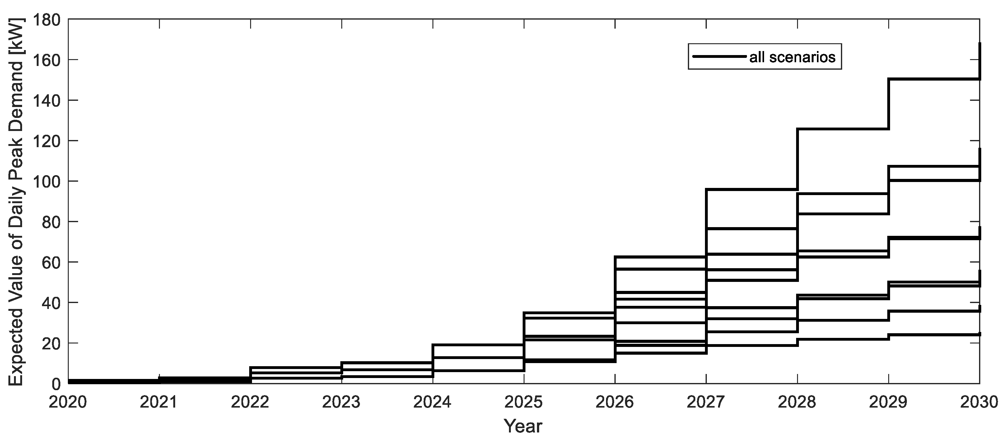 Energies 15 06106 g020 550