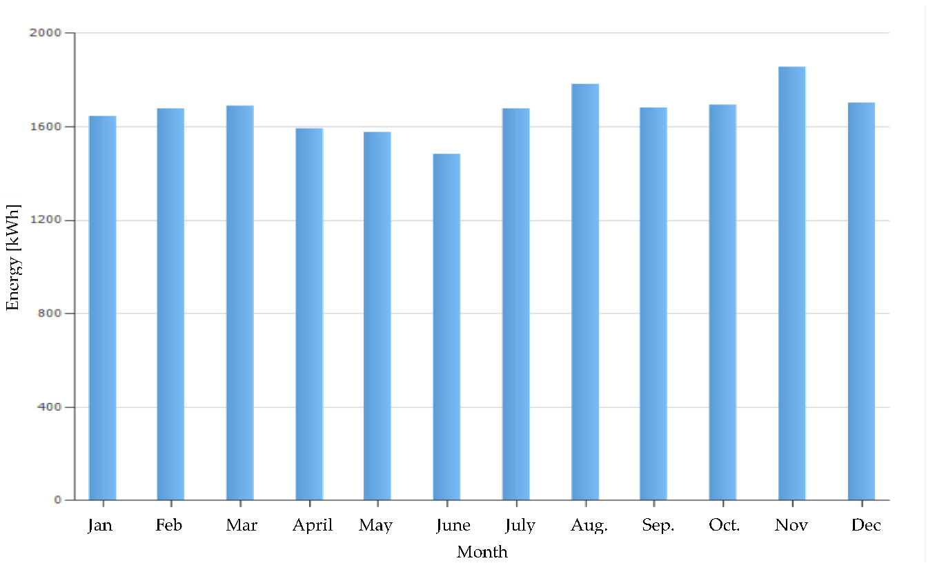 Energies 15 06106 g023 550