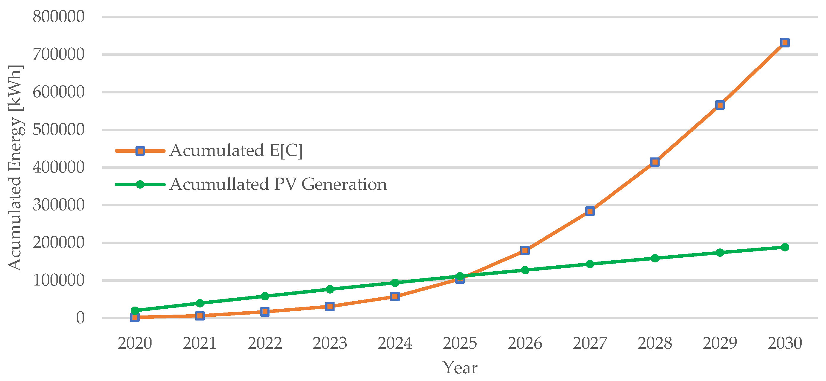 Energies 15 06106 g024 550