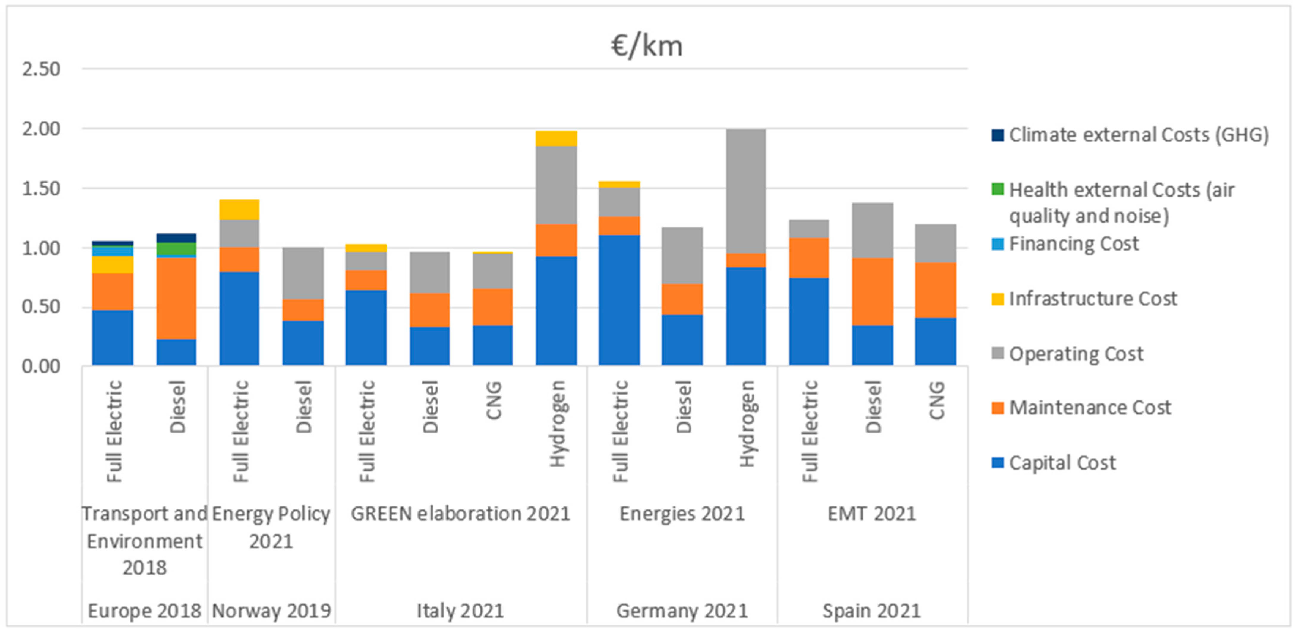 Energies 15 06107 g008