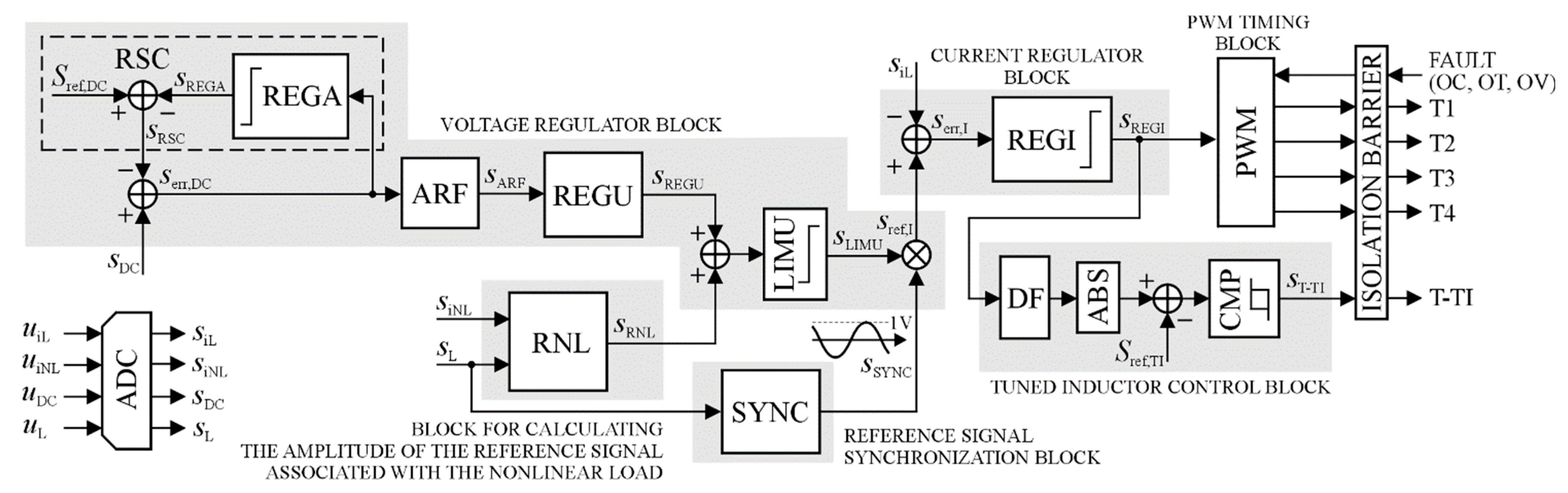Energies 15 06108 g006 550