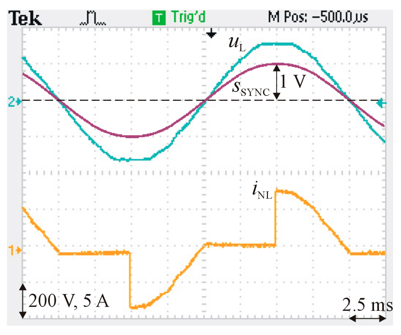 Energies 15 06108 g008 550