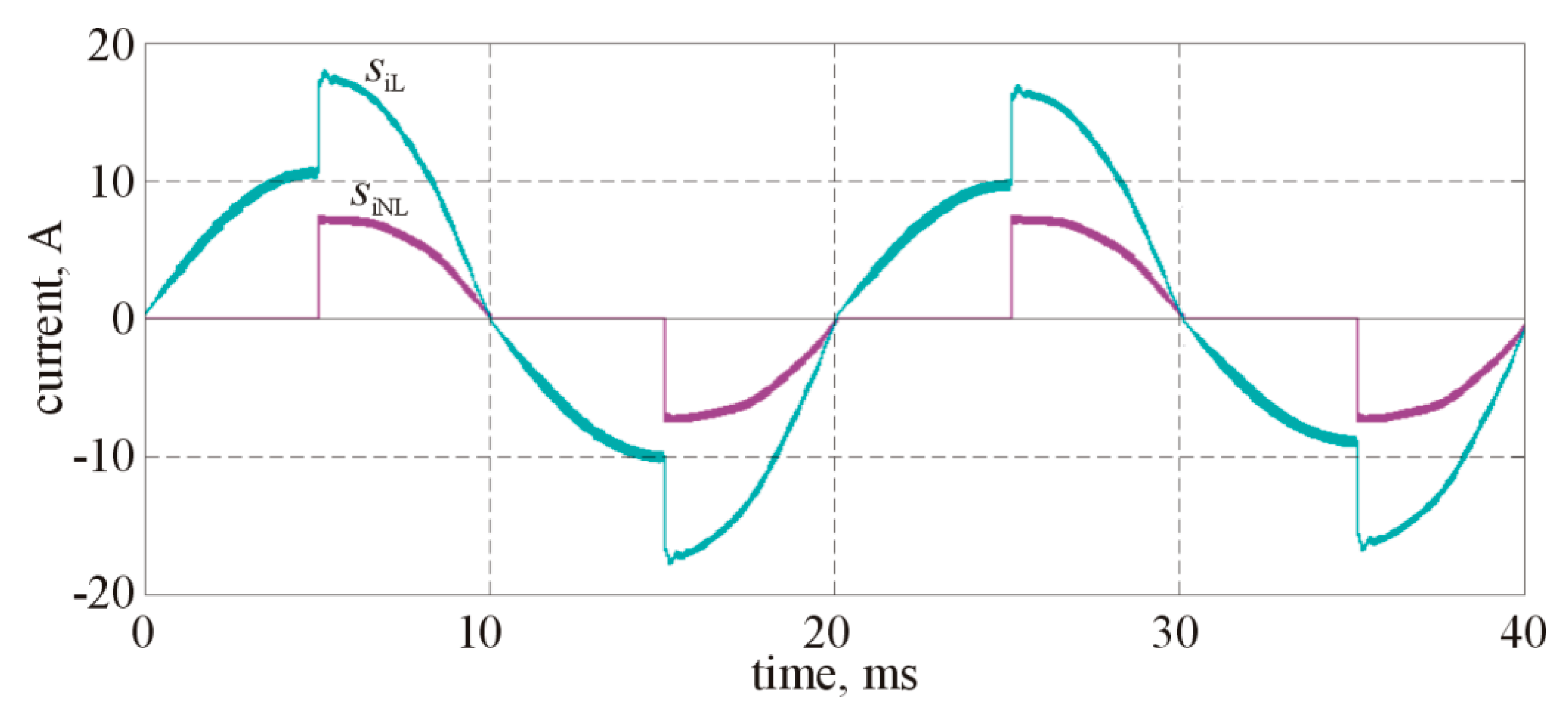 Energies 15 06108 g009 550