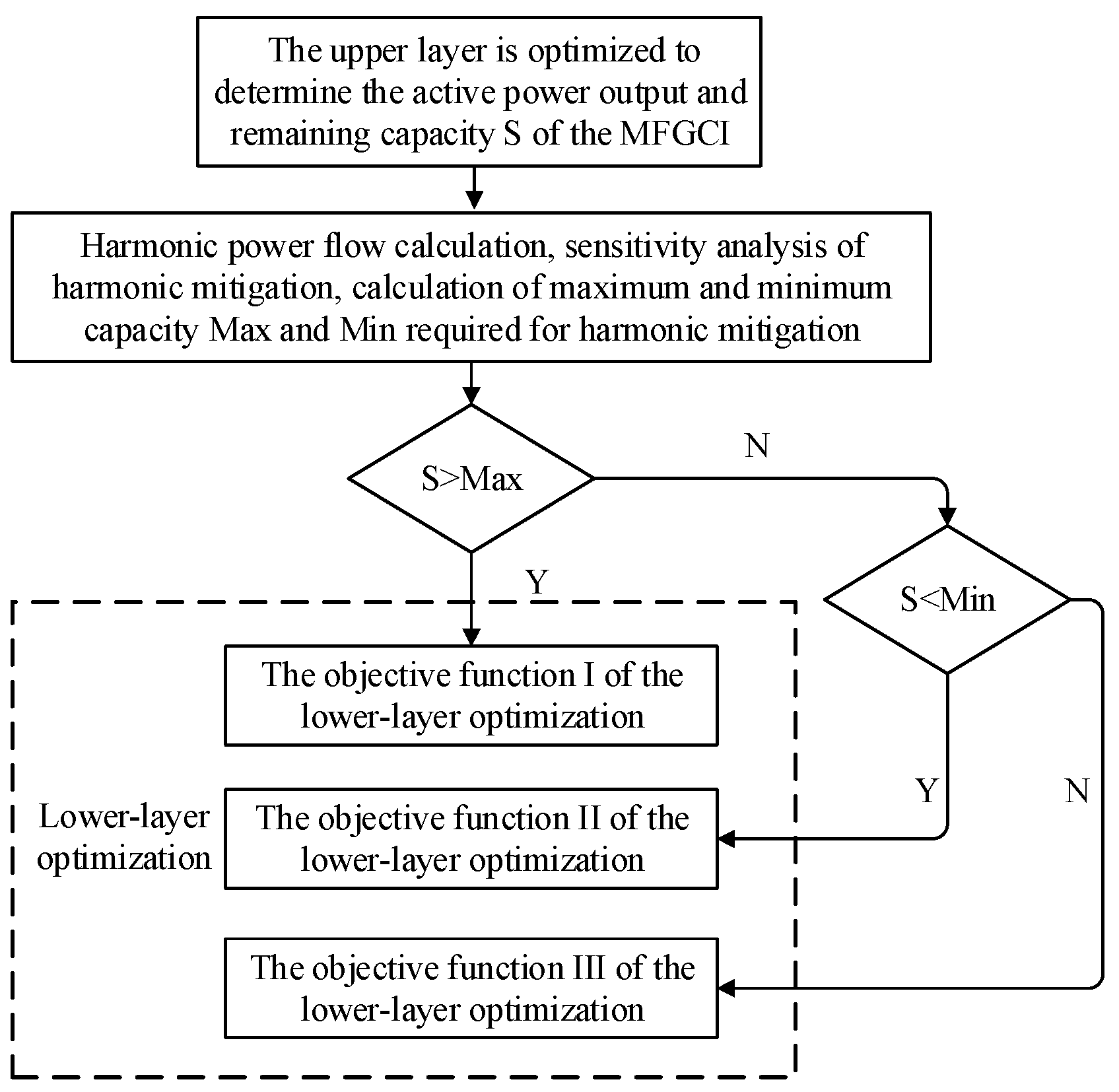 Energies 15 06109 g002 550