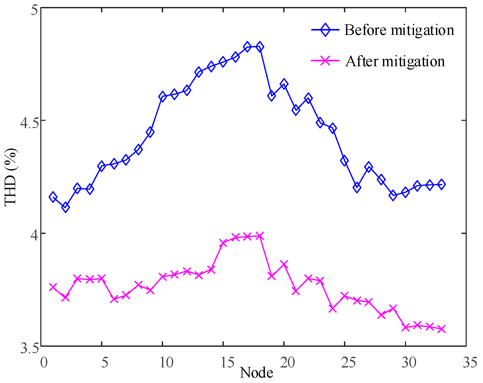 Energies 15 06109 g008 550