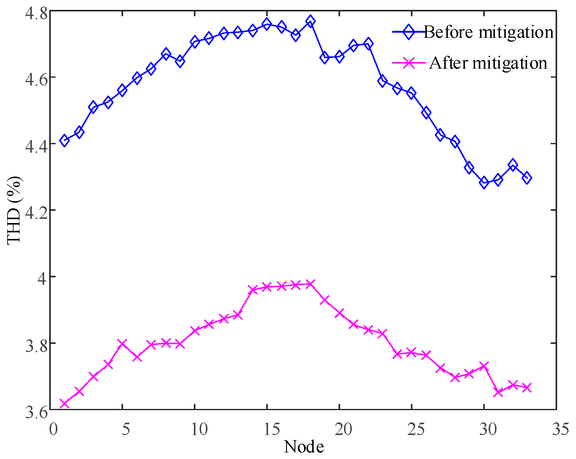 Energies 15 06109 g009 550