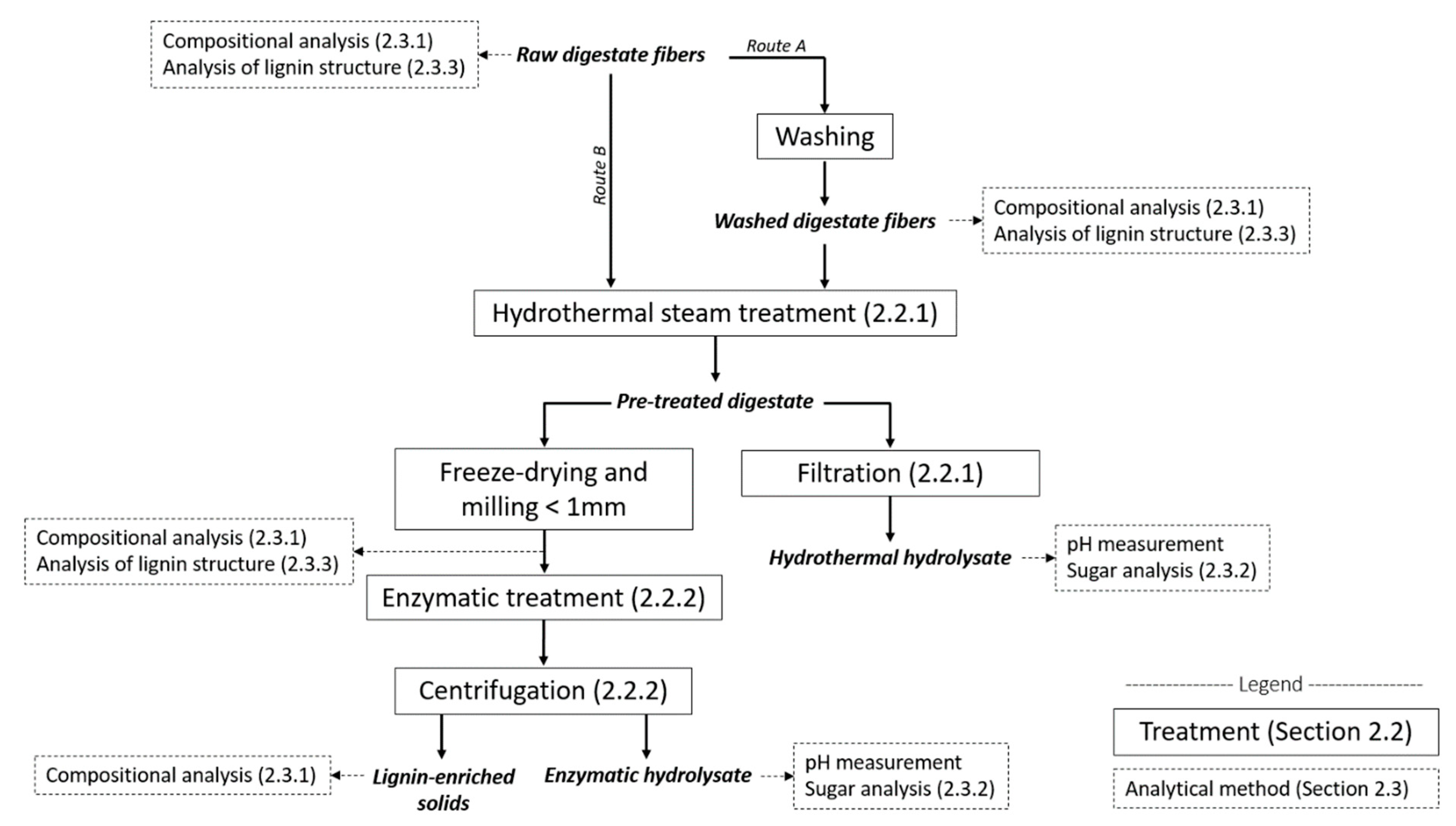 Energies 15 06111 g001 550