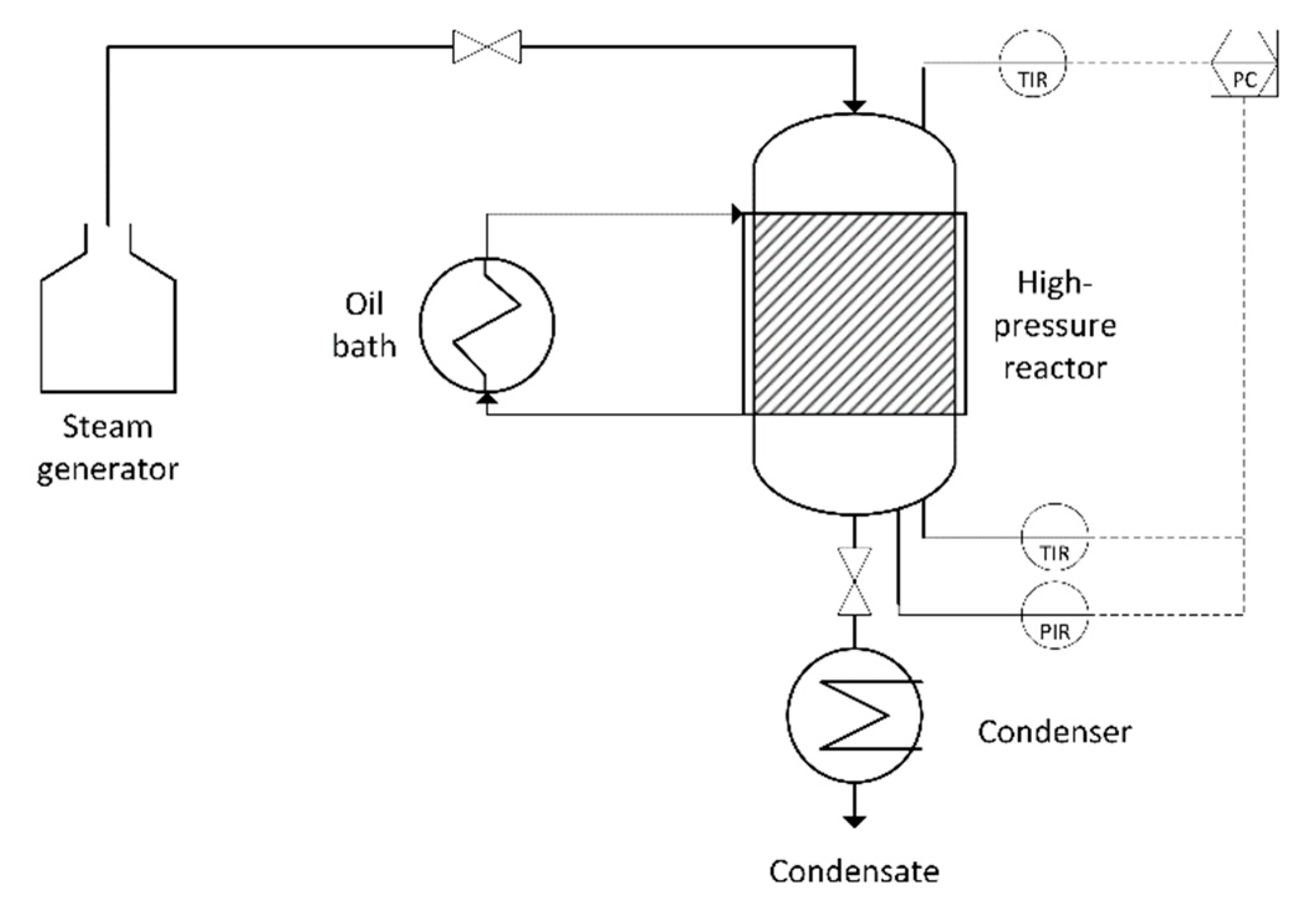 Energies 15 06111 g002 550