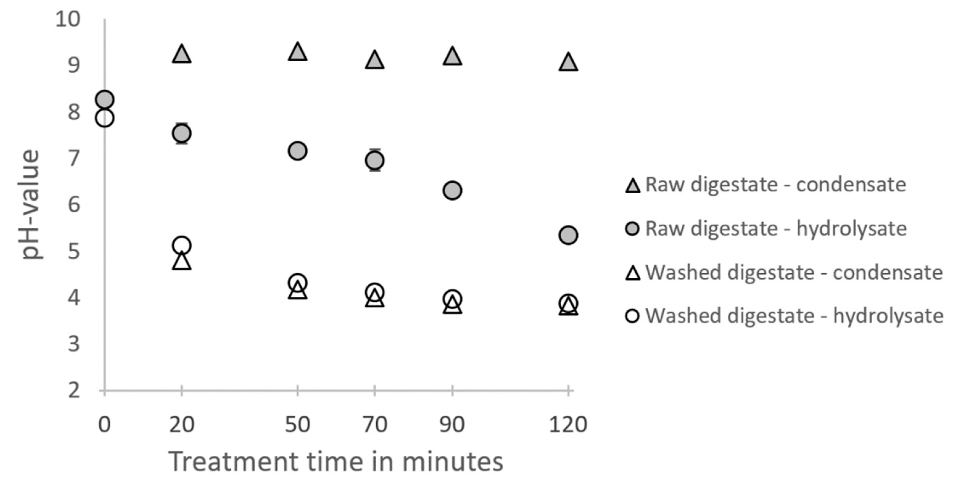 Energies 15 06111 g003 550
