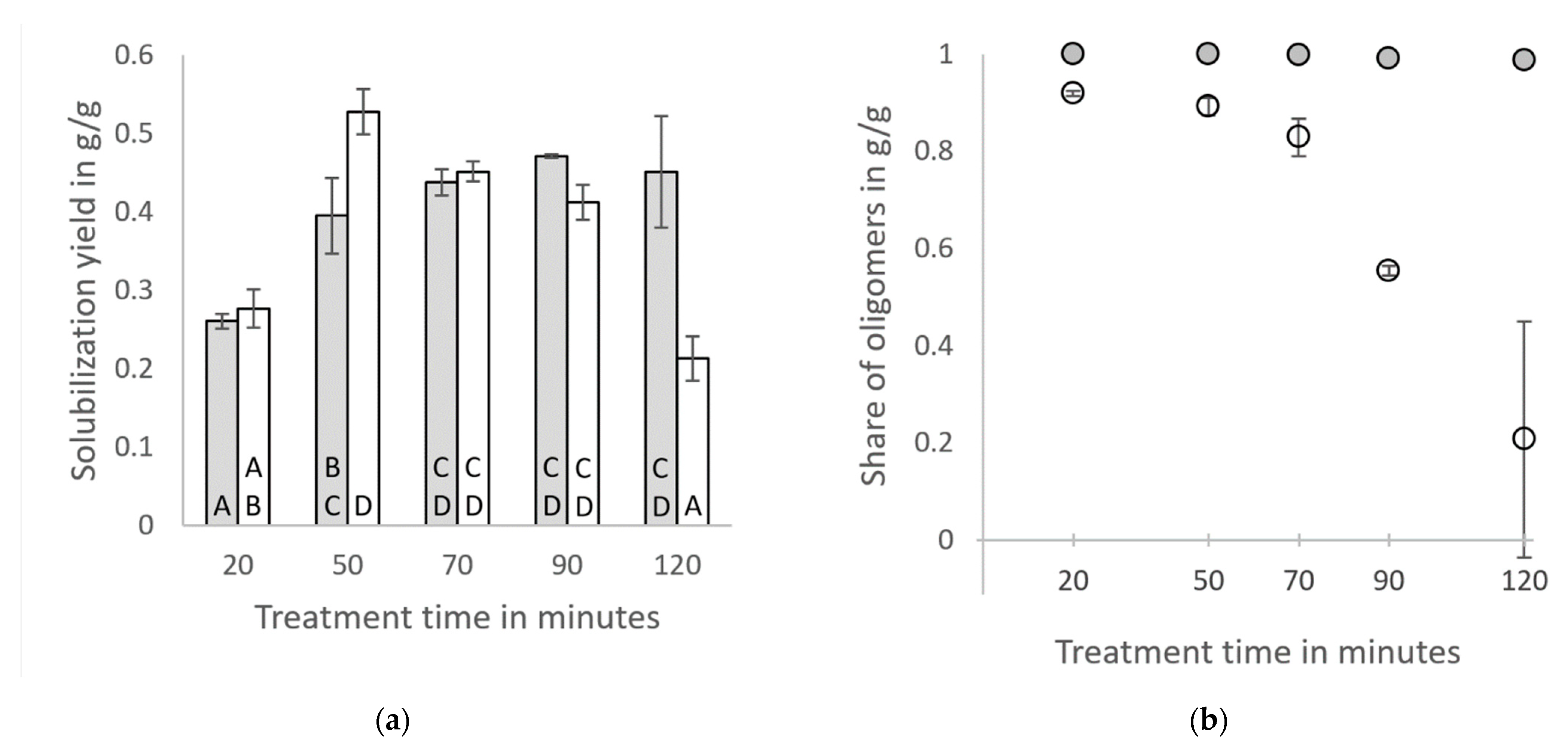 Energies 15 06111 g004 550