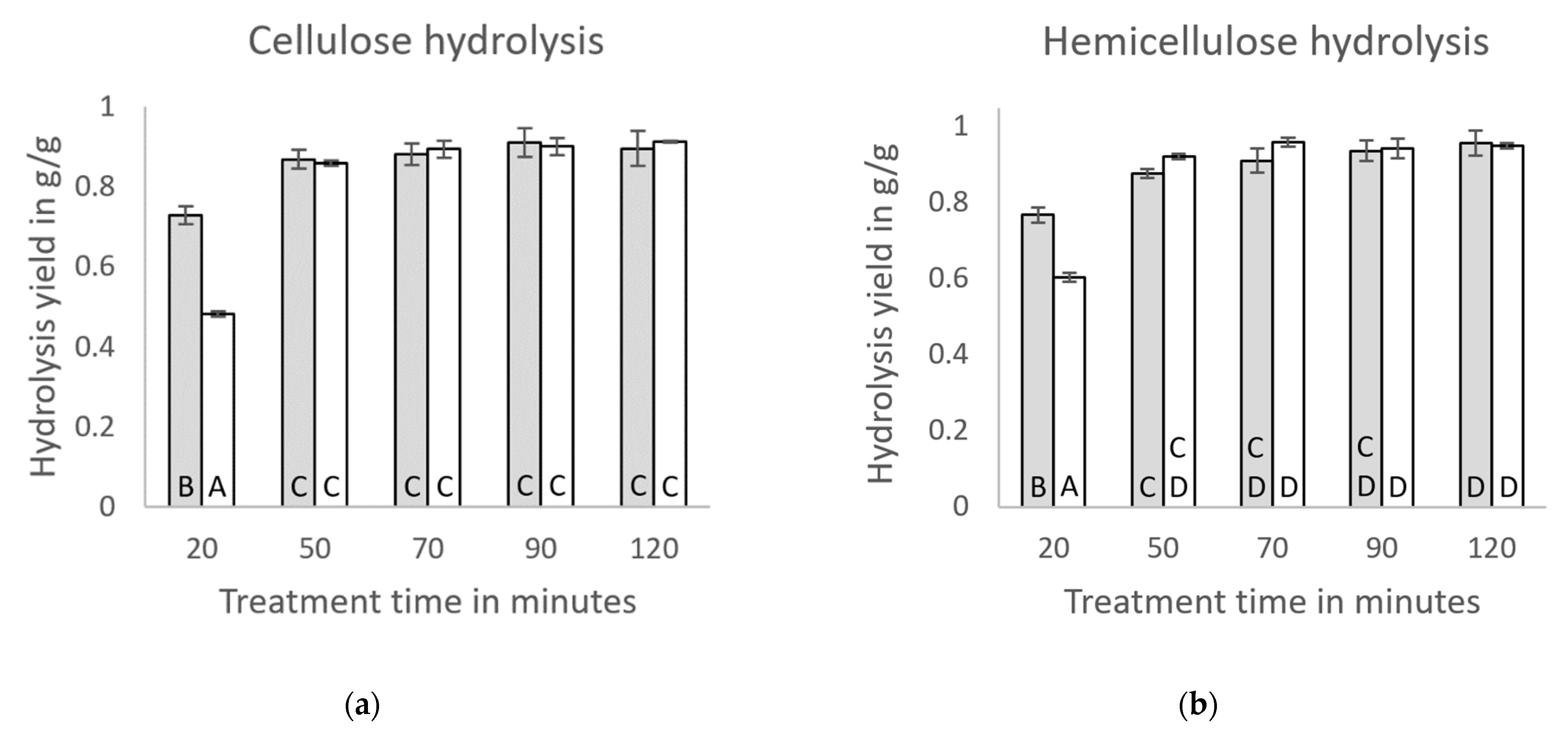 Energies 15 06111 g005 550