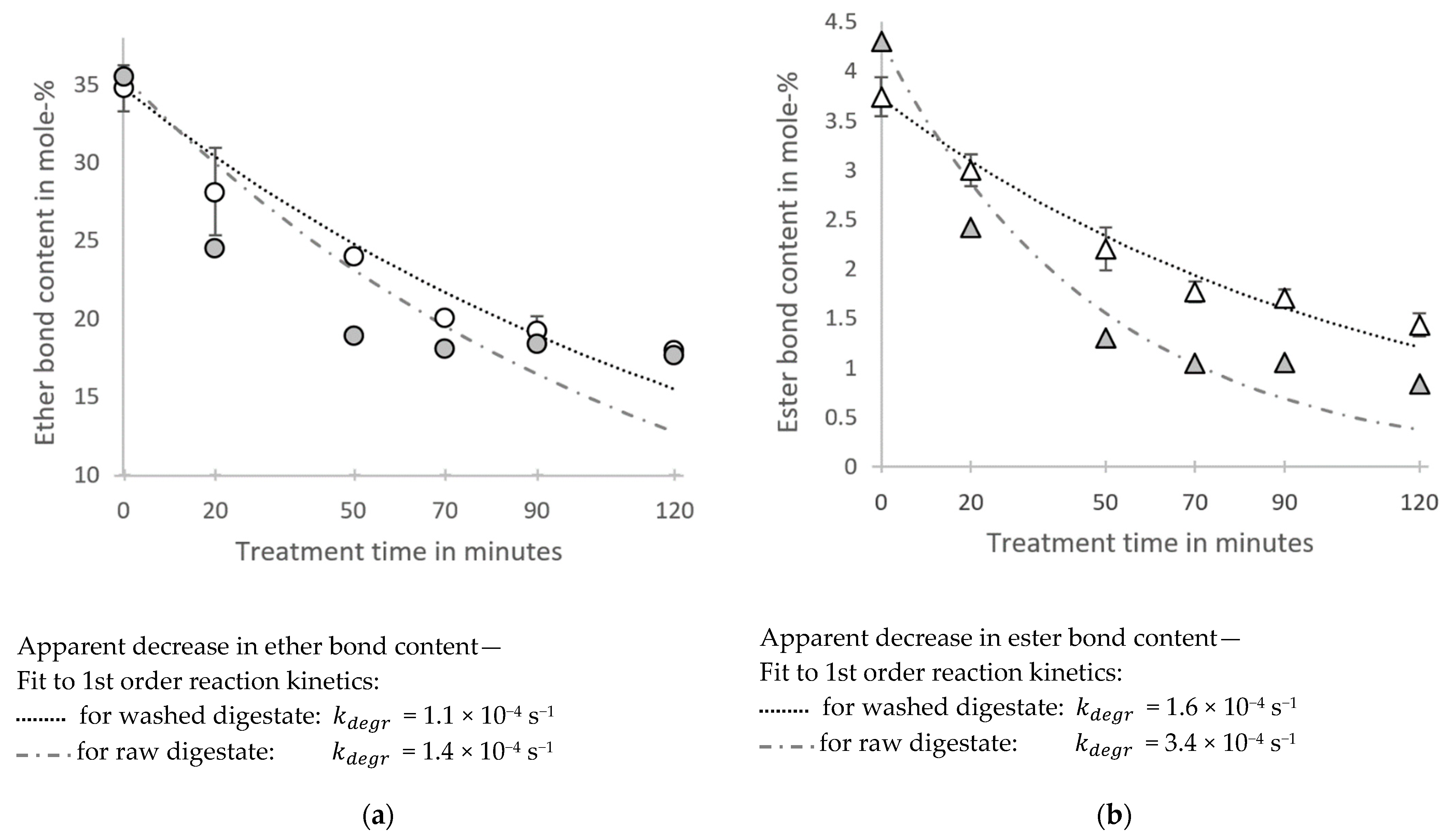 Energies 15 06111 g006 550