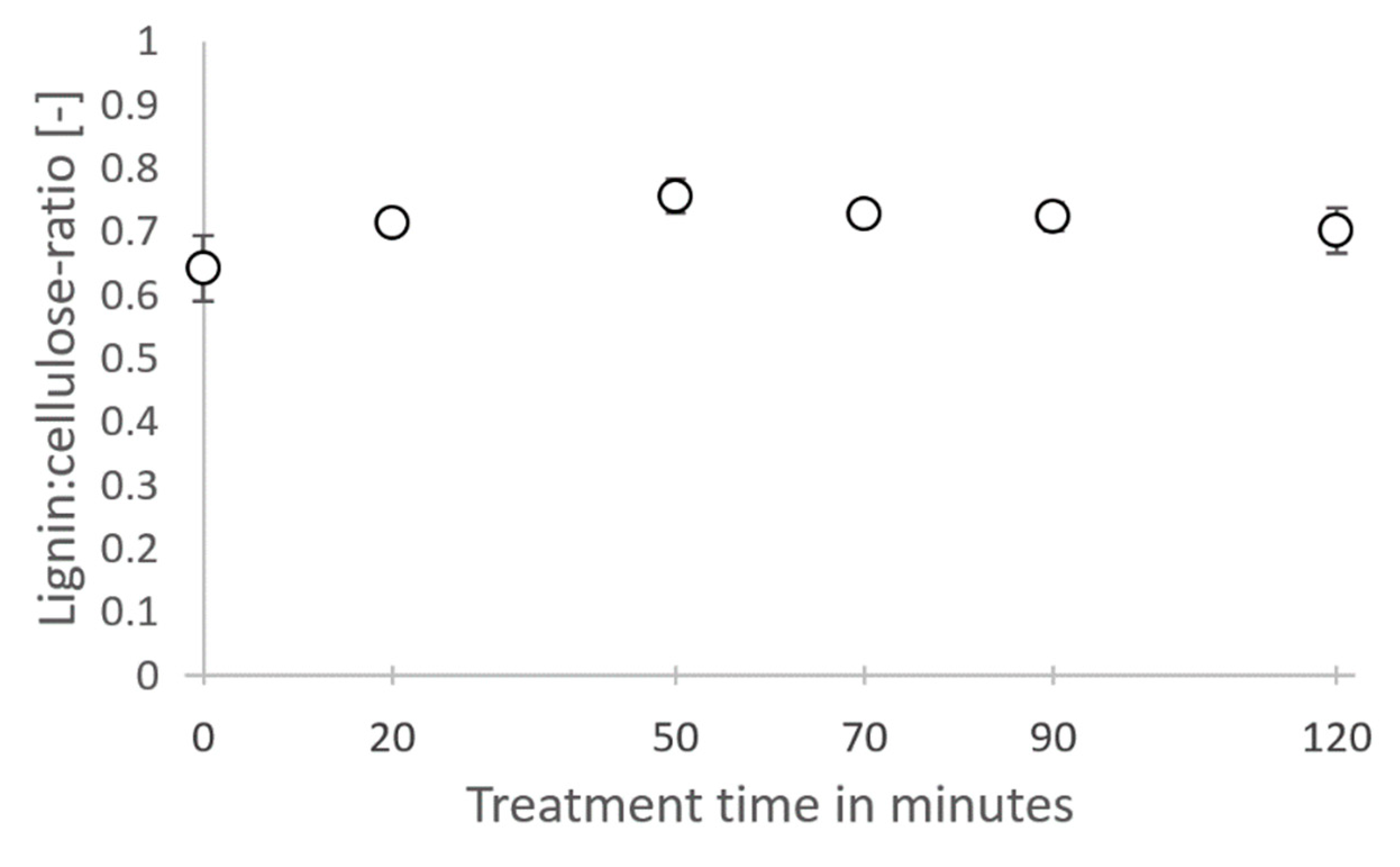 Energies 15 06111 g0a2 550