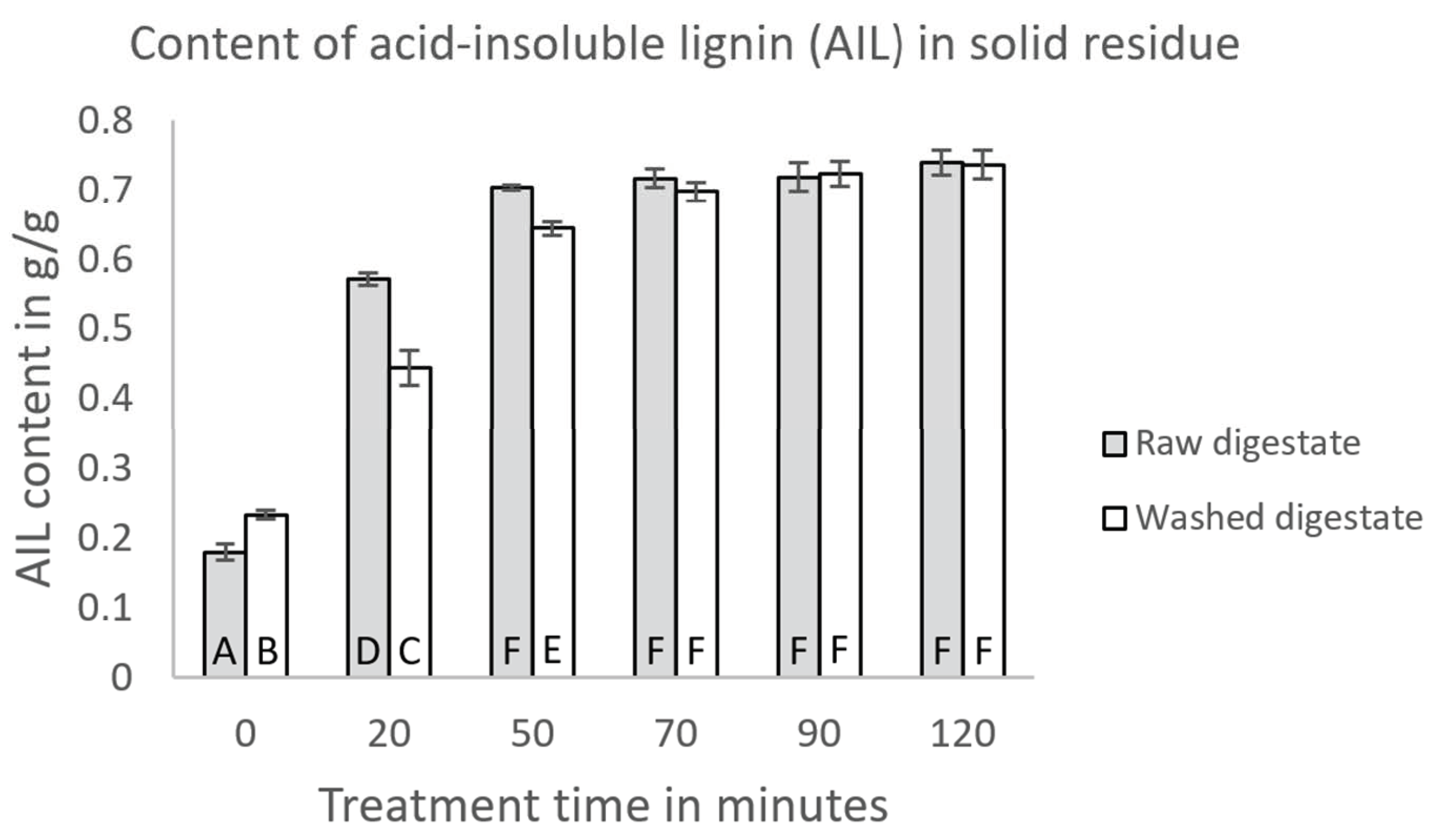 Energies 15 06111 g0a3 550