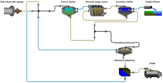 Fine-Tuning the Aeration Control for Energy-Efficient Operation in a ...