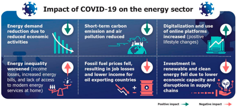 Energies 15 06114 g001 550