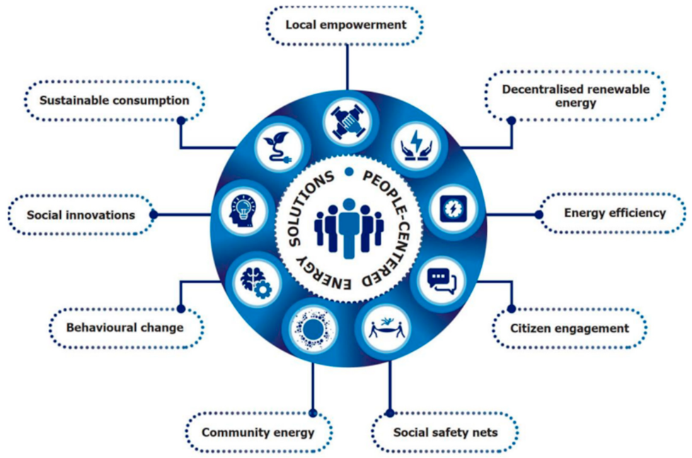 Energies 15 06114 g002 550