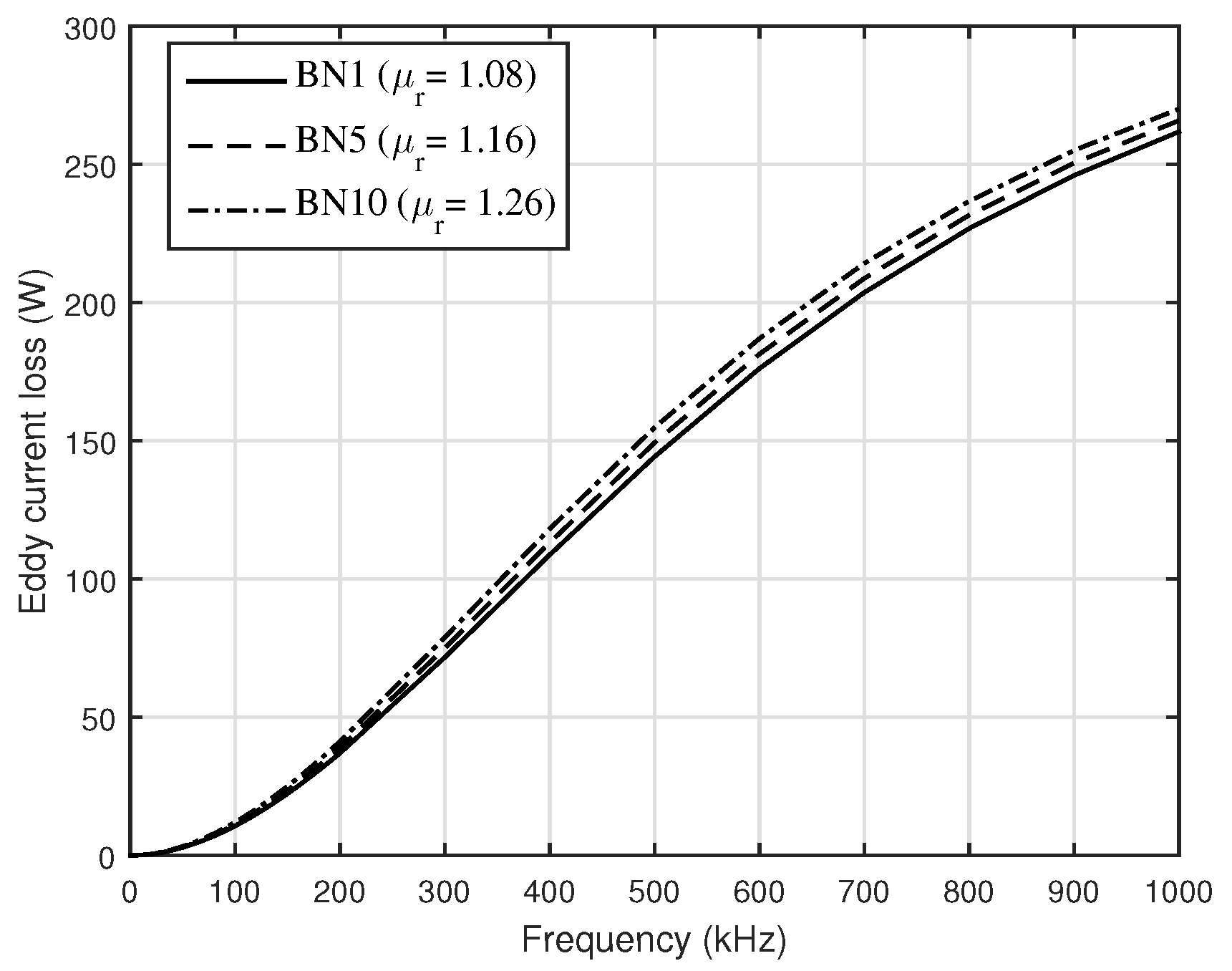 Energies 15 06116 g007