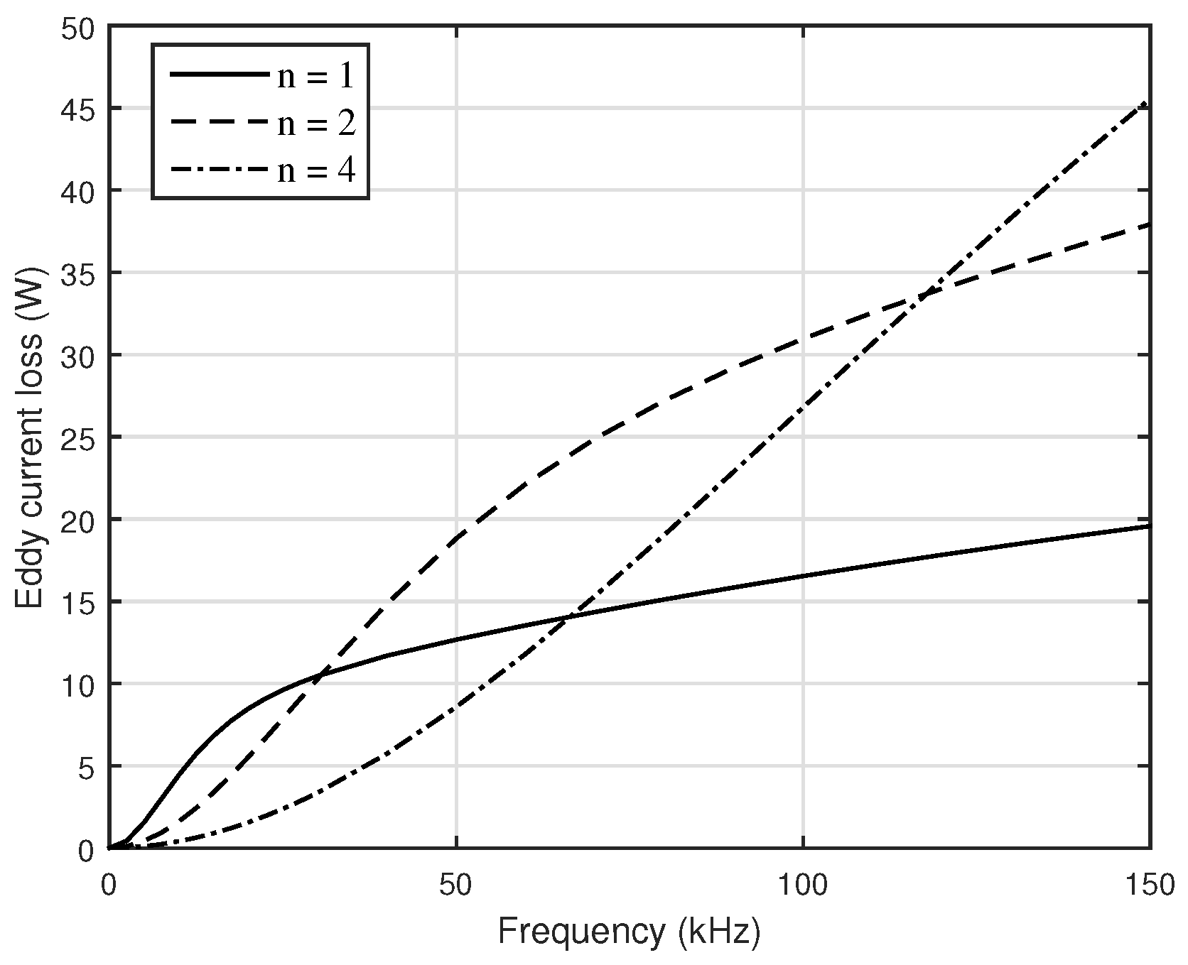Energies 15 06116 g009