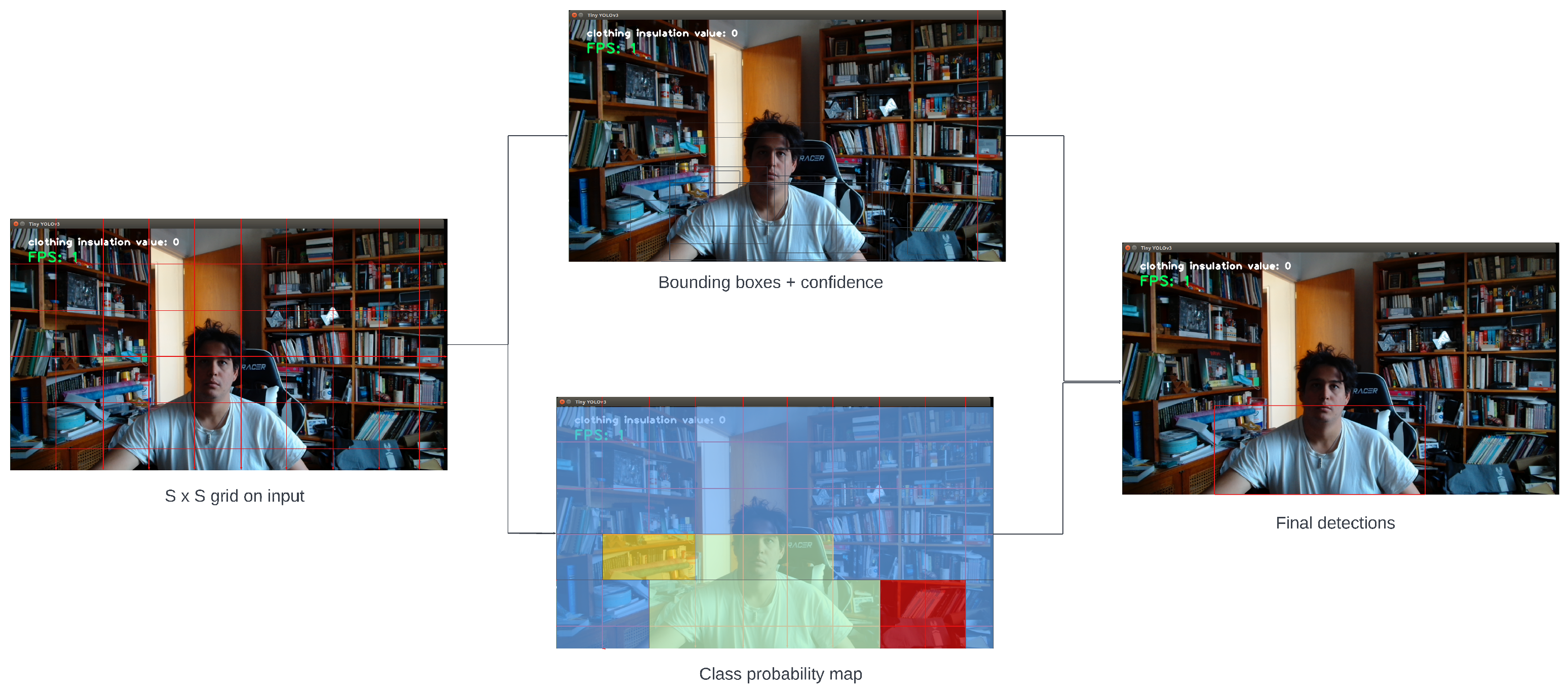 Energies 15 06117 g001 550