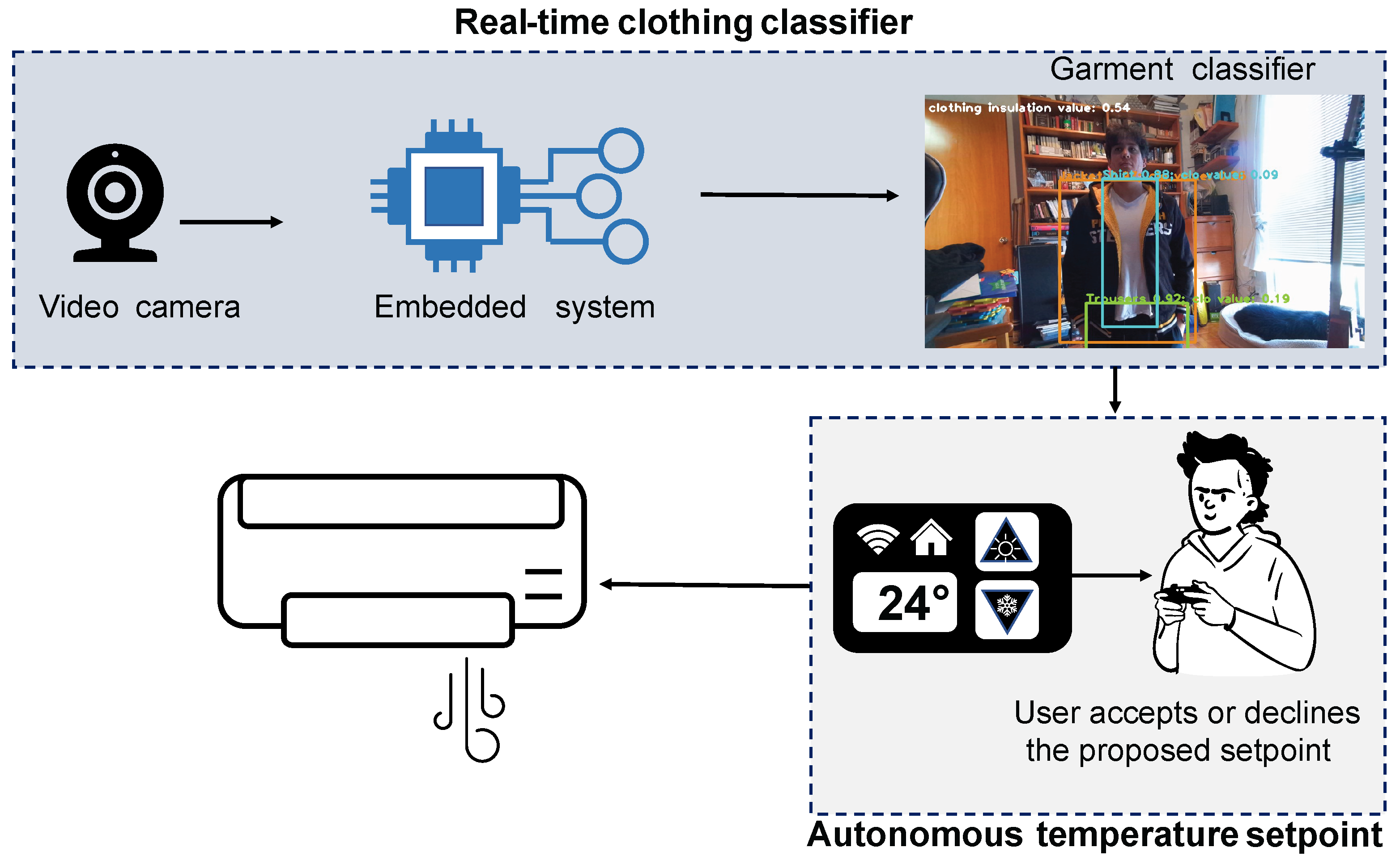 Energies 15 06117 g006 550