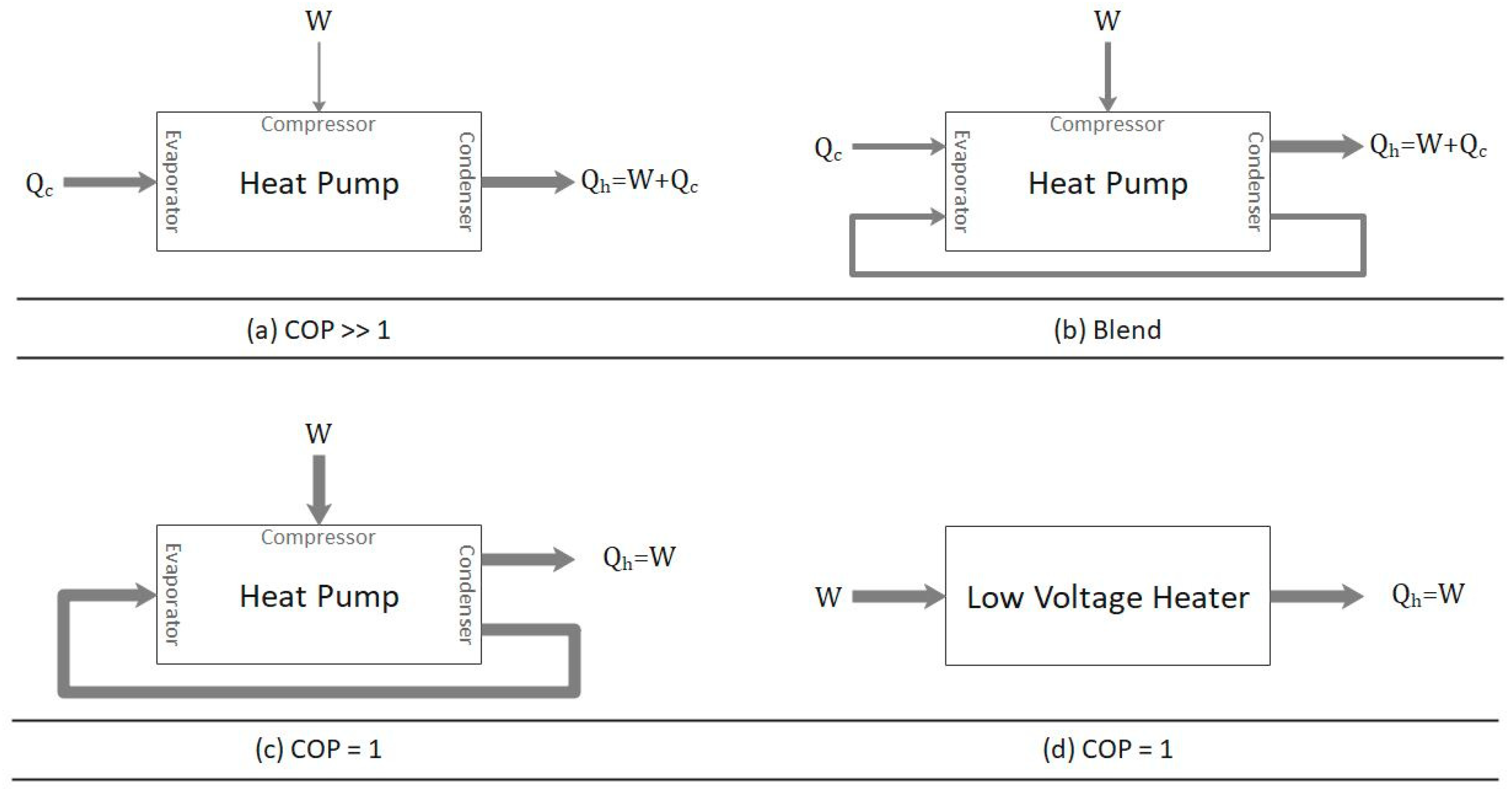 Energies 15 06118 g006 550